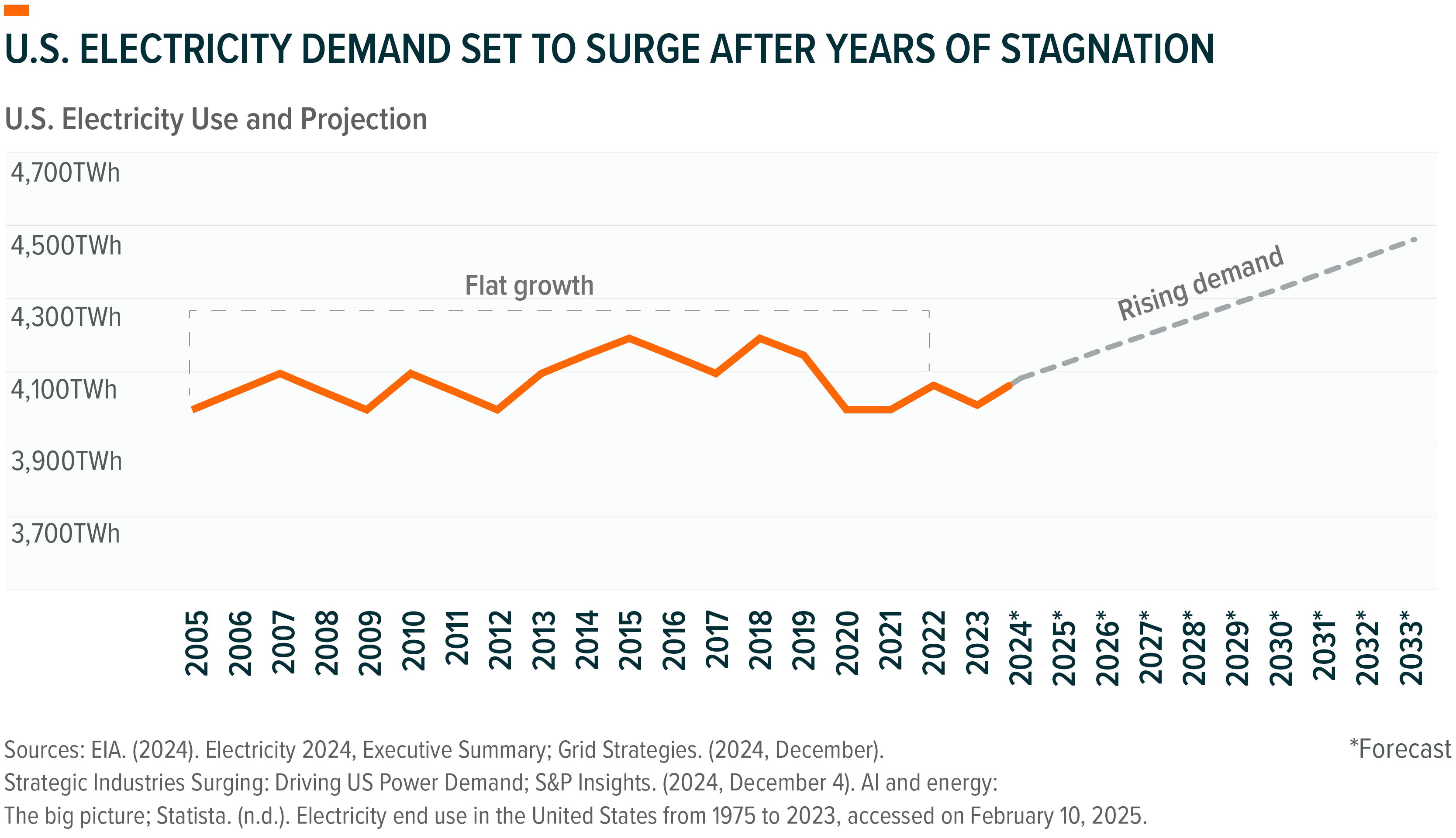 Three Themes Driving America’s Manufacturing Revival - Global X ETFs