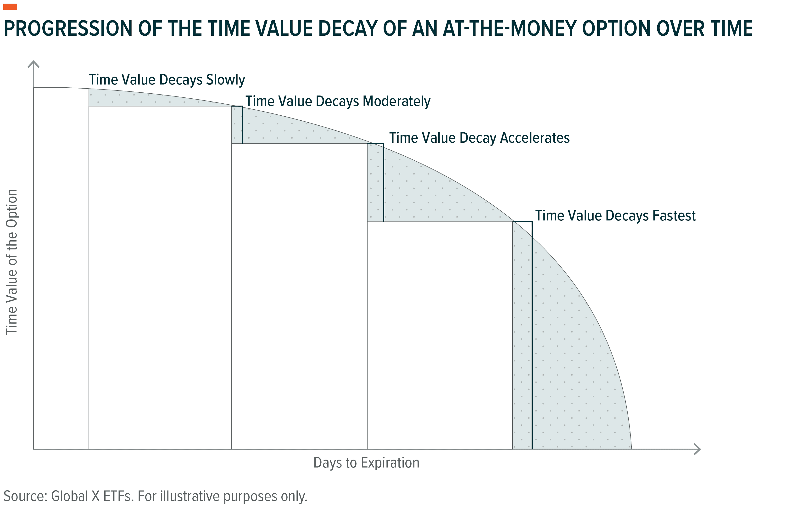 Introducing the Global X Bitcoin Covered Call ETF (BCCC) - Global X ETFs