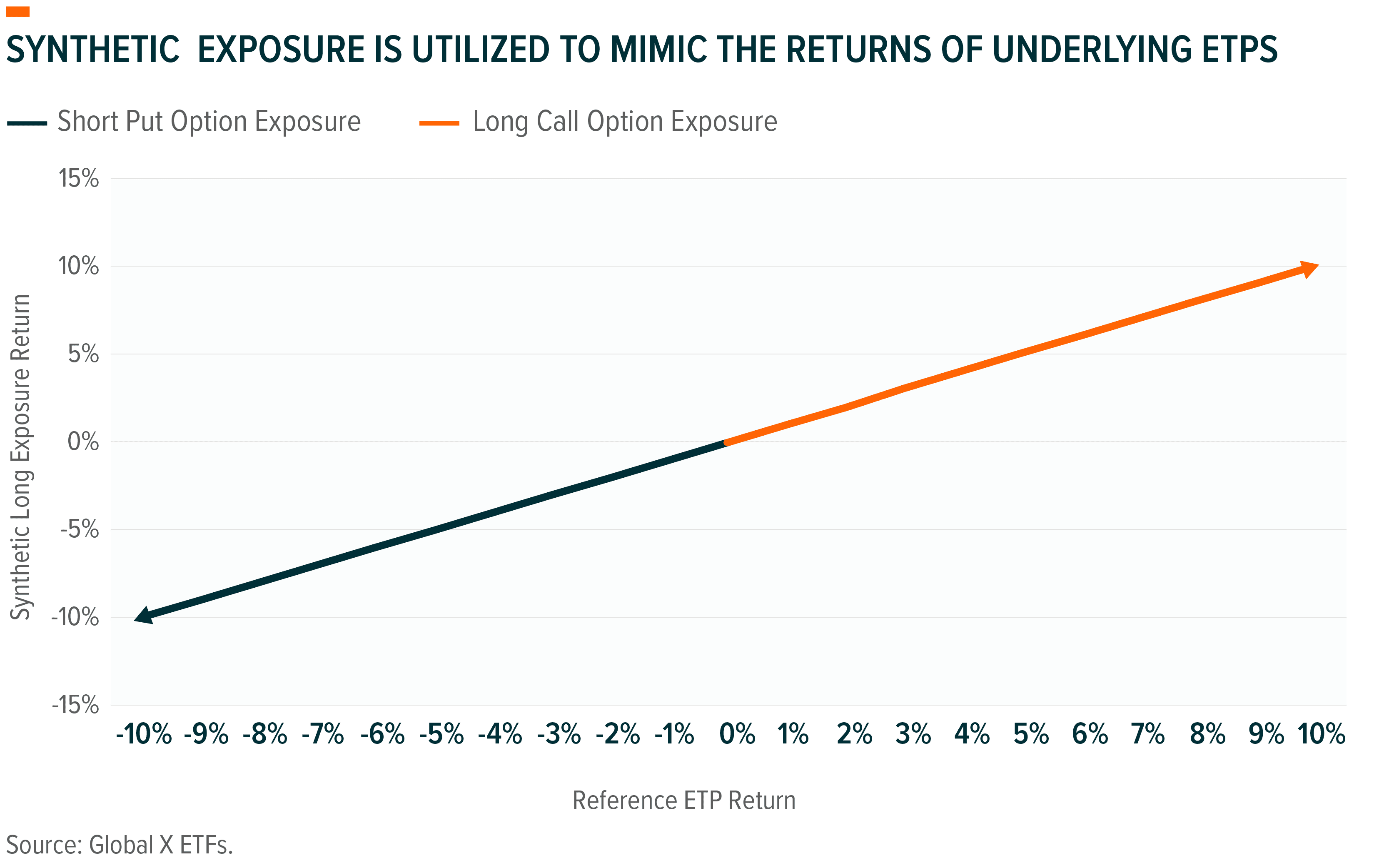 Introducing the Global X Bitcoin Covered Call ETF (BCCC) - Global X ETFs