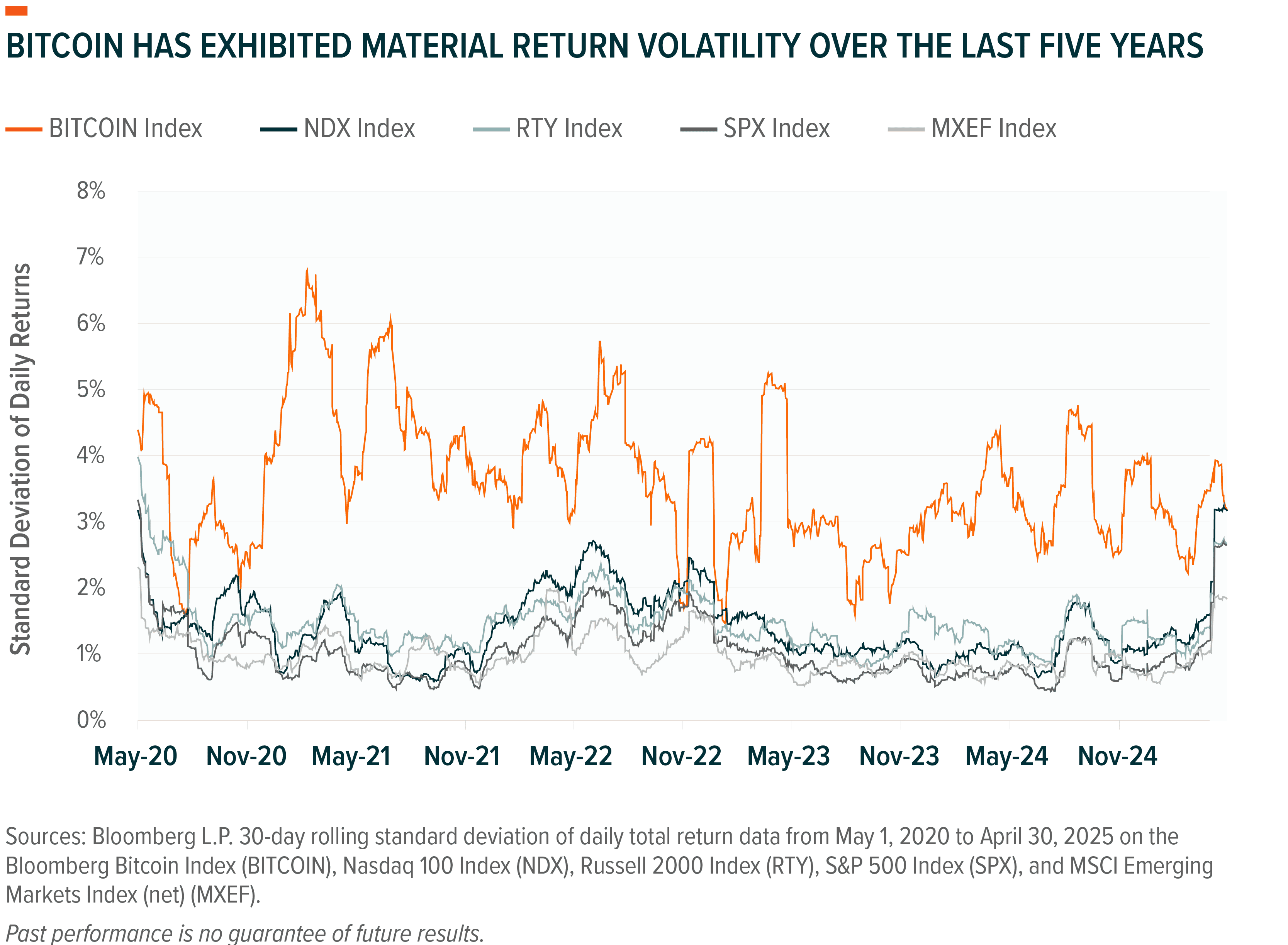 Introducing the Global X Bitcoin Covered Call ETF (BCCC) - Global X ETFs