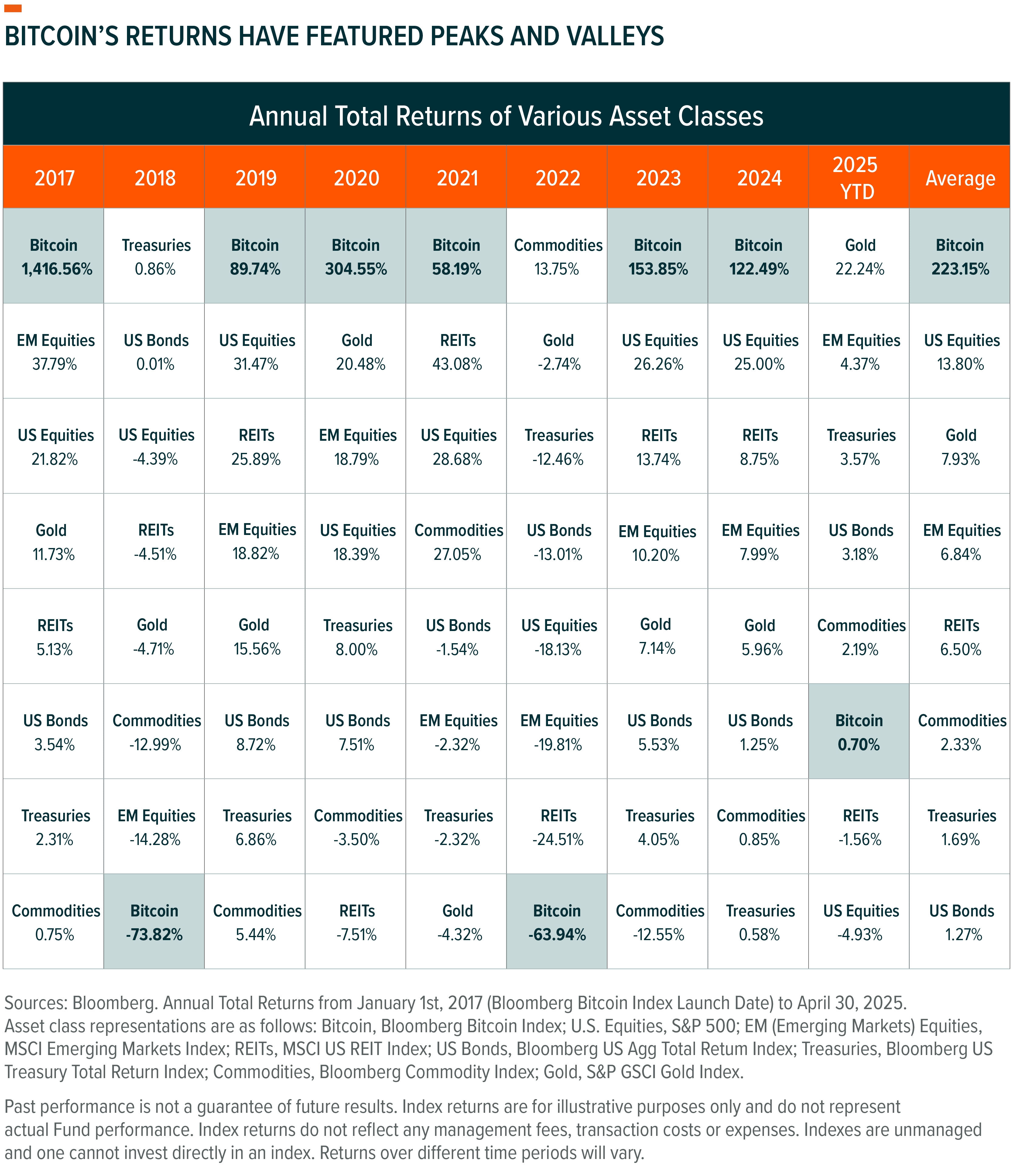 Introducing the Global X Bitcoin Covered Call ETF (BCCC) - Global X ETFs
