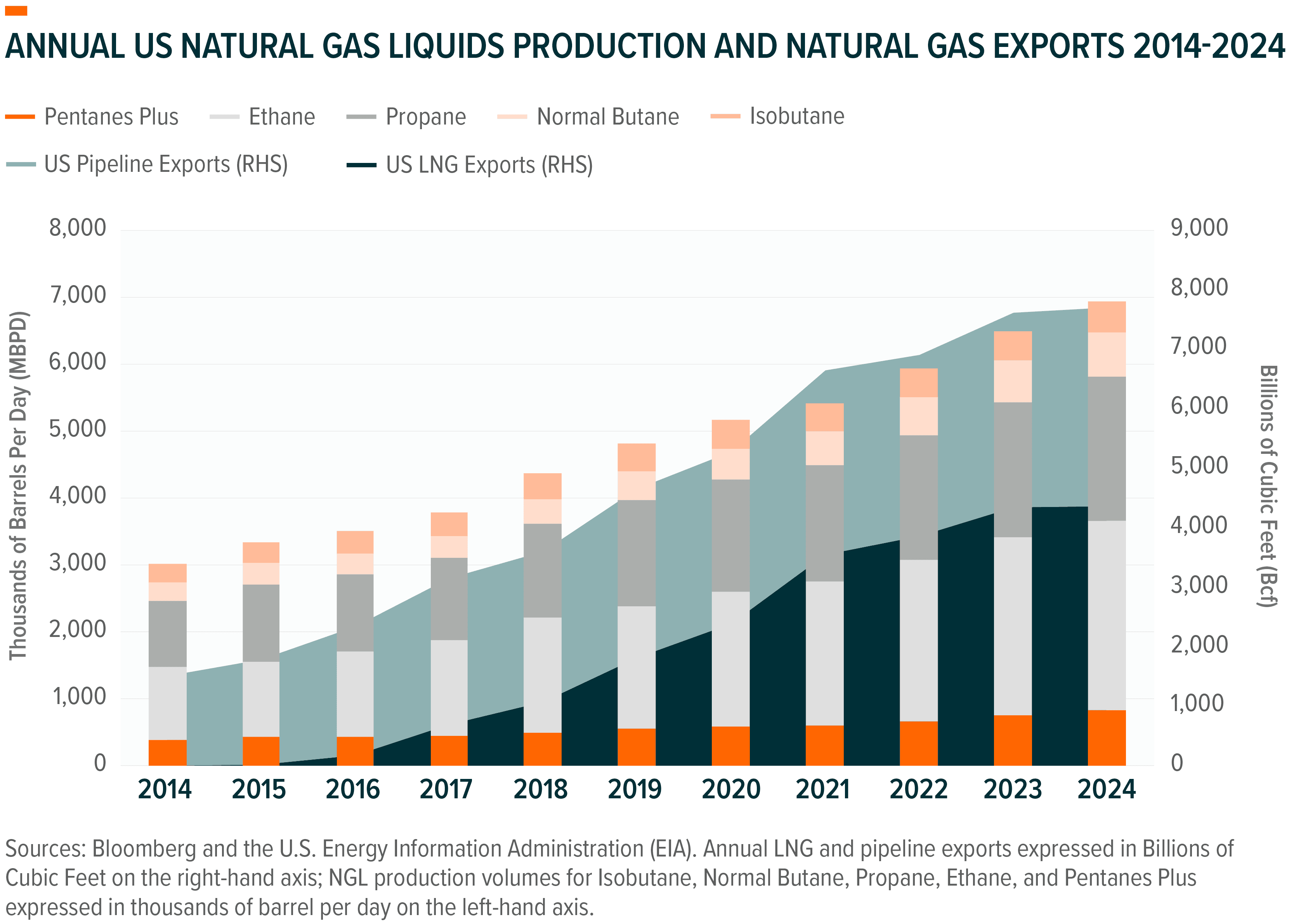 250603 - Midstream & MLP Insights_01.png