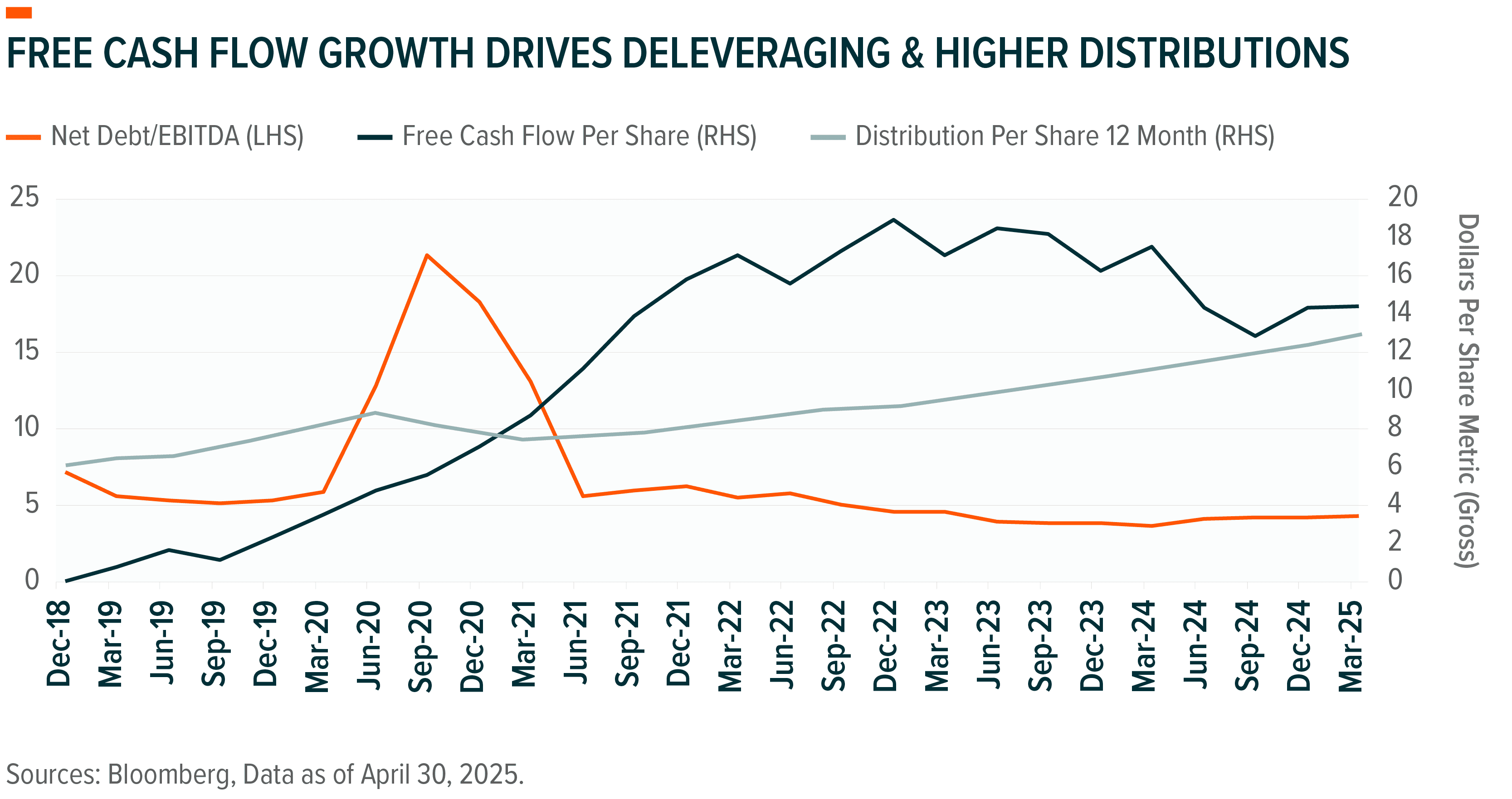 250603 - Midstream & MLP Insights_02.png