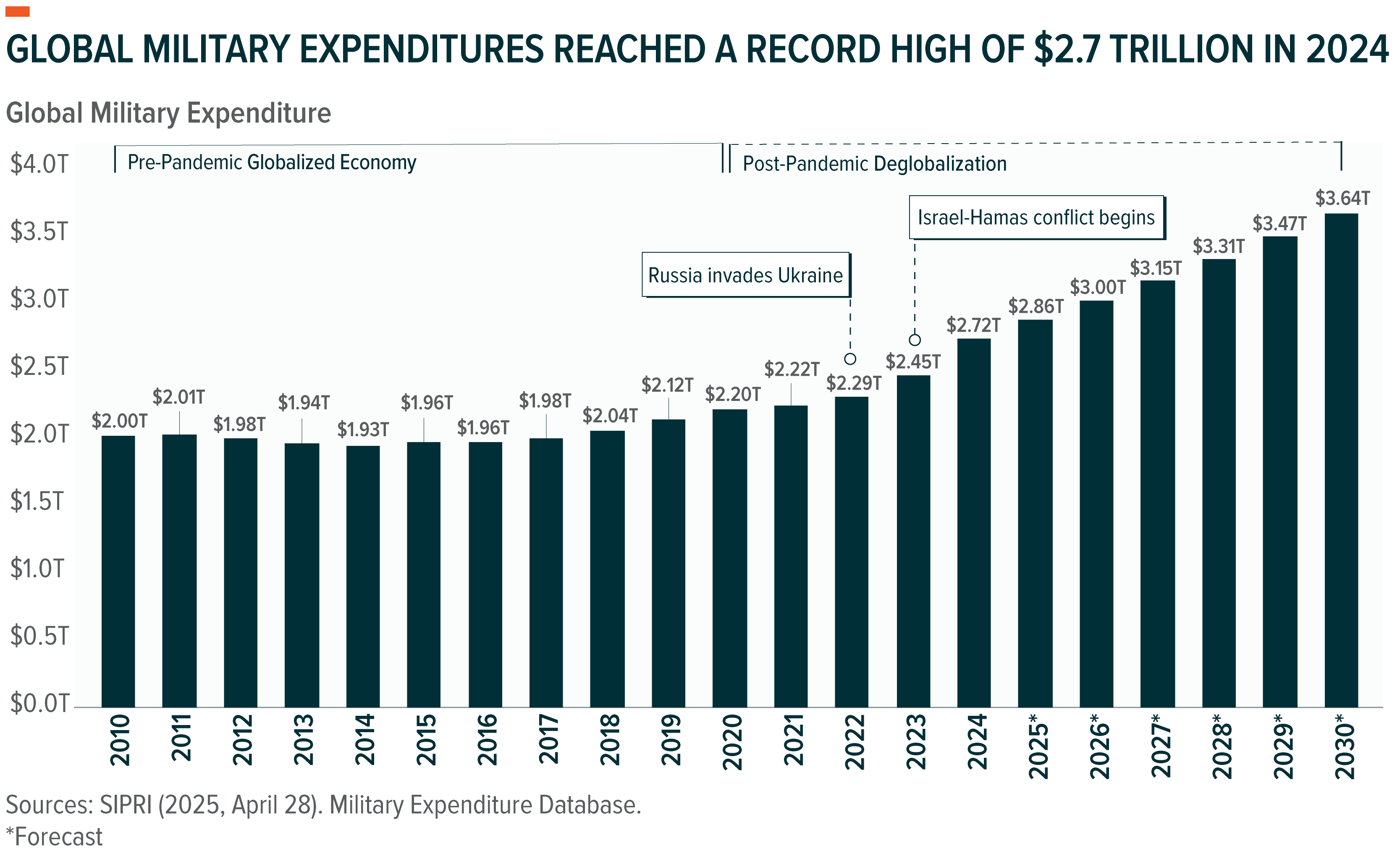 Why Defense Tech? Why SHLD? - Global X ETFs