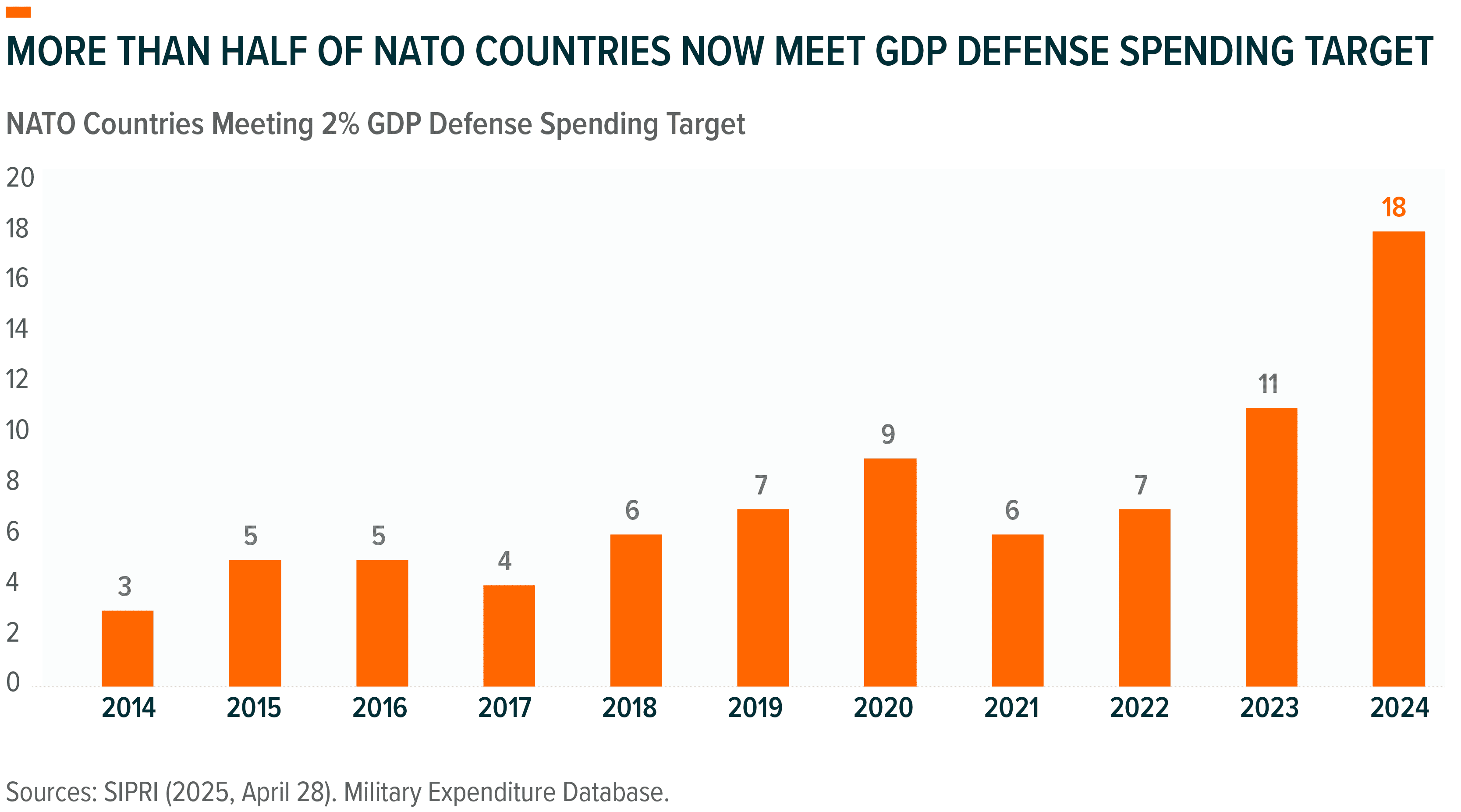 Why Defense Tech? Why SHLD? - Global X ETFs