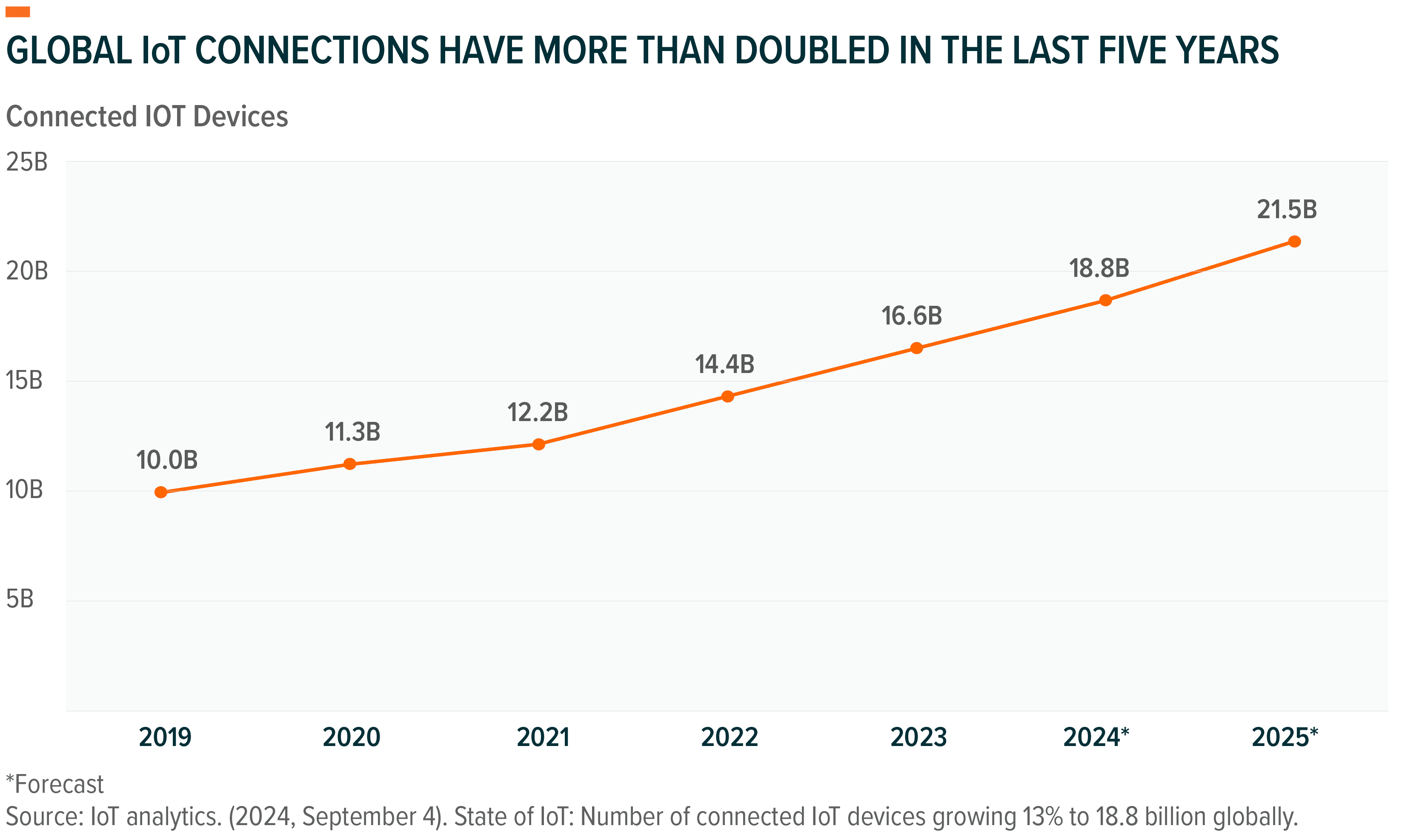 250609- Decade of Change_13.png
