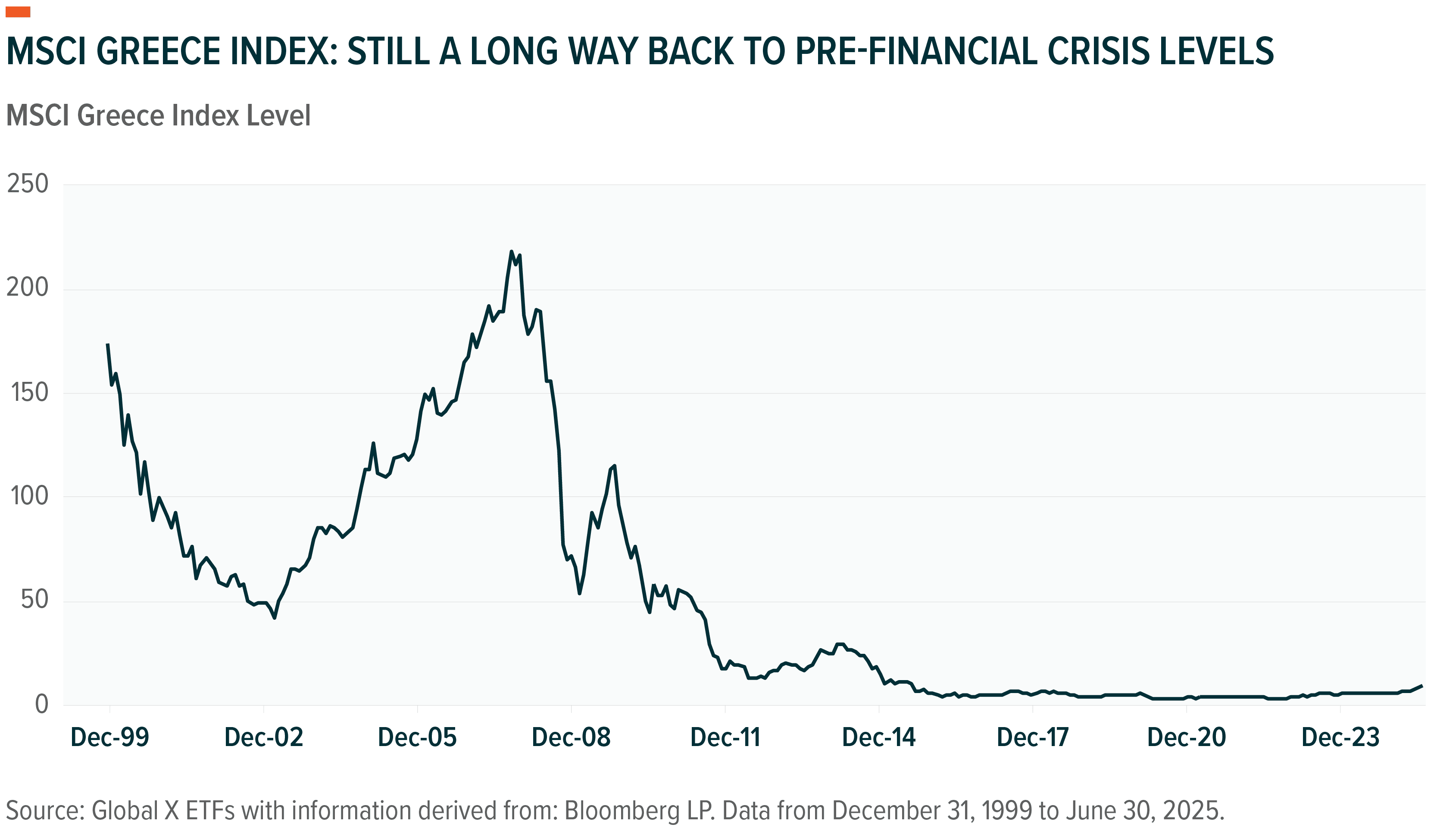 The Case for Greek Equities: Deep Emerging Market Value with Developed  Market Stability - Global X ETFs