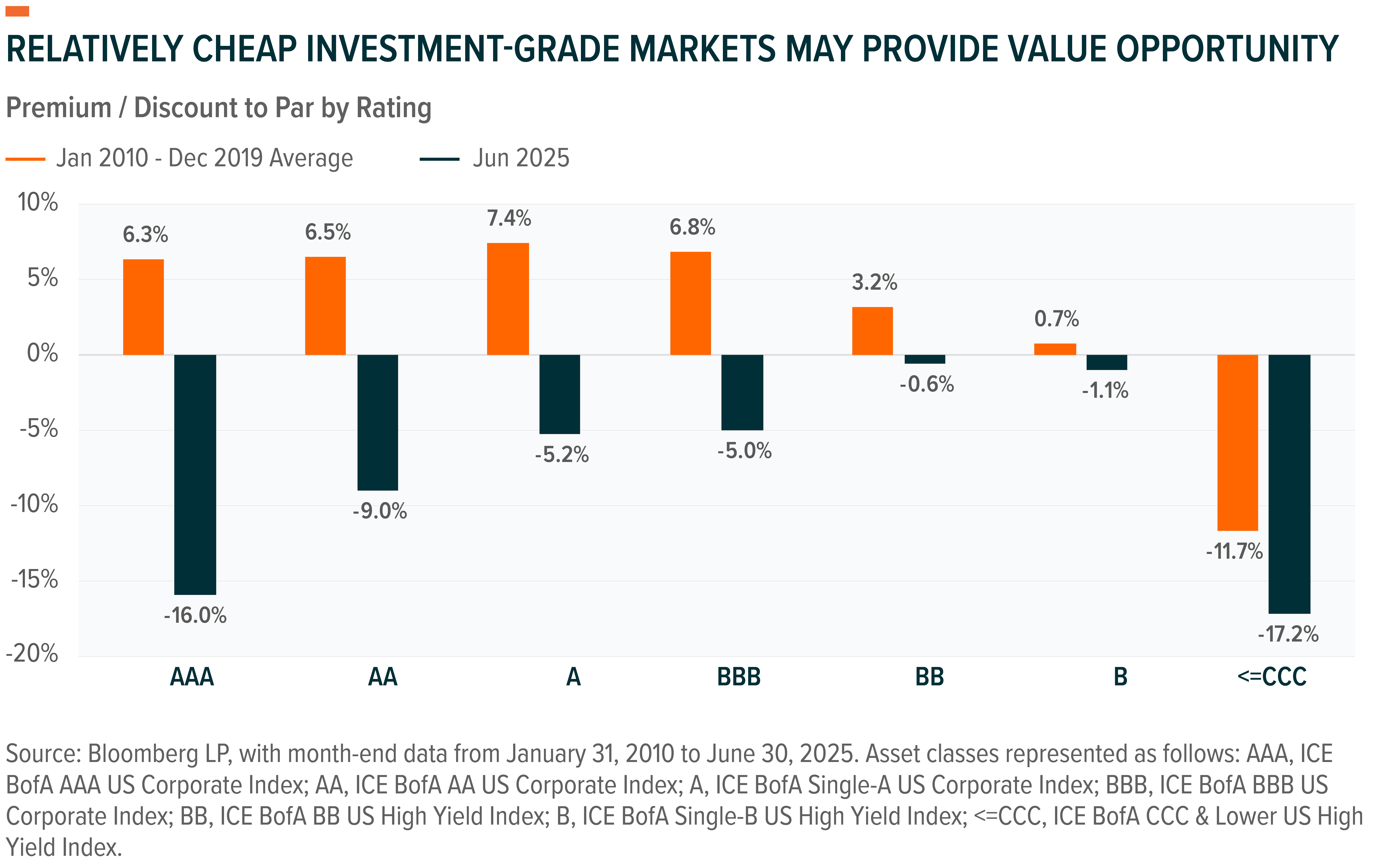 Bond market turbulence (79) 사진