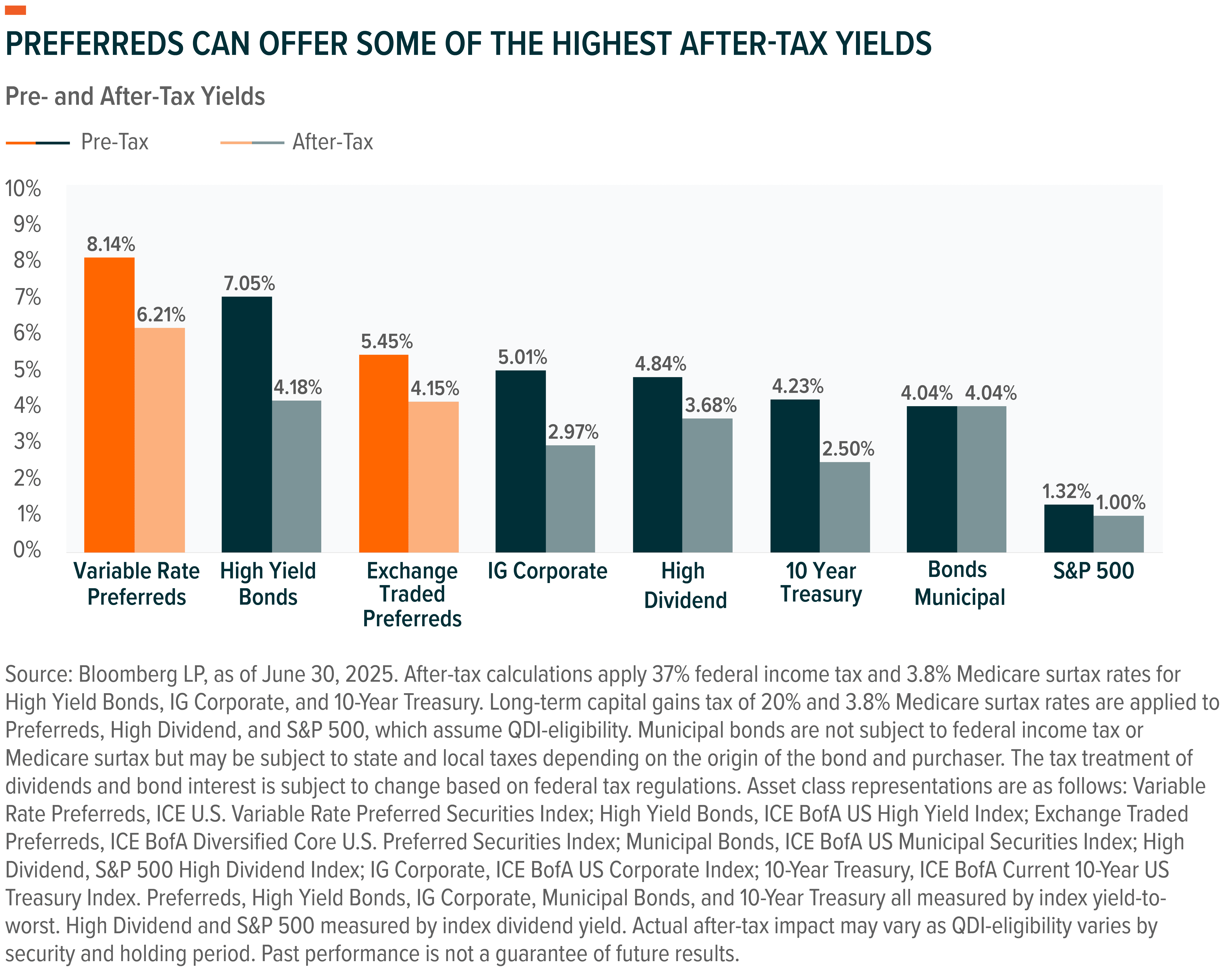 Income Outlook: Market Volatility Sparks Dislocations and Income  Opportunities - Global X ETFs