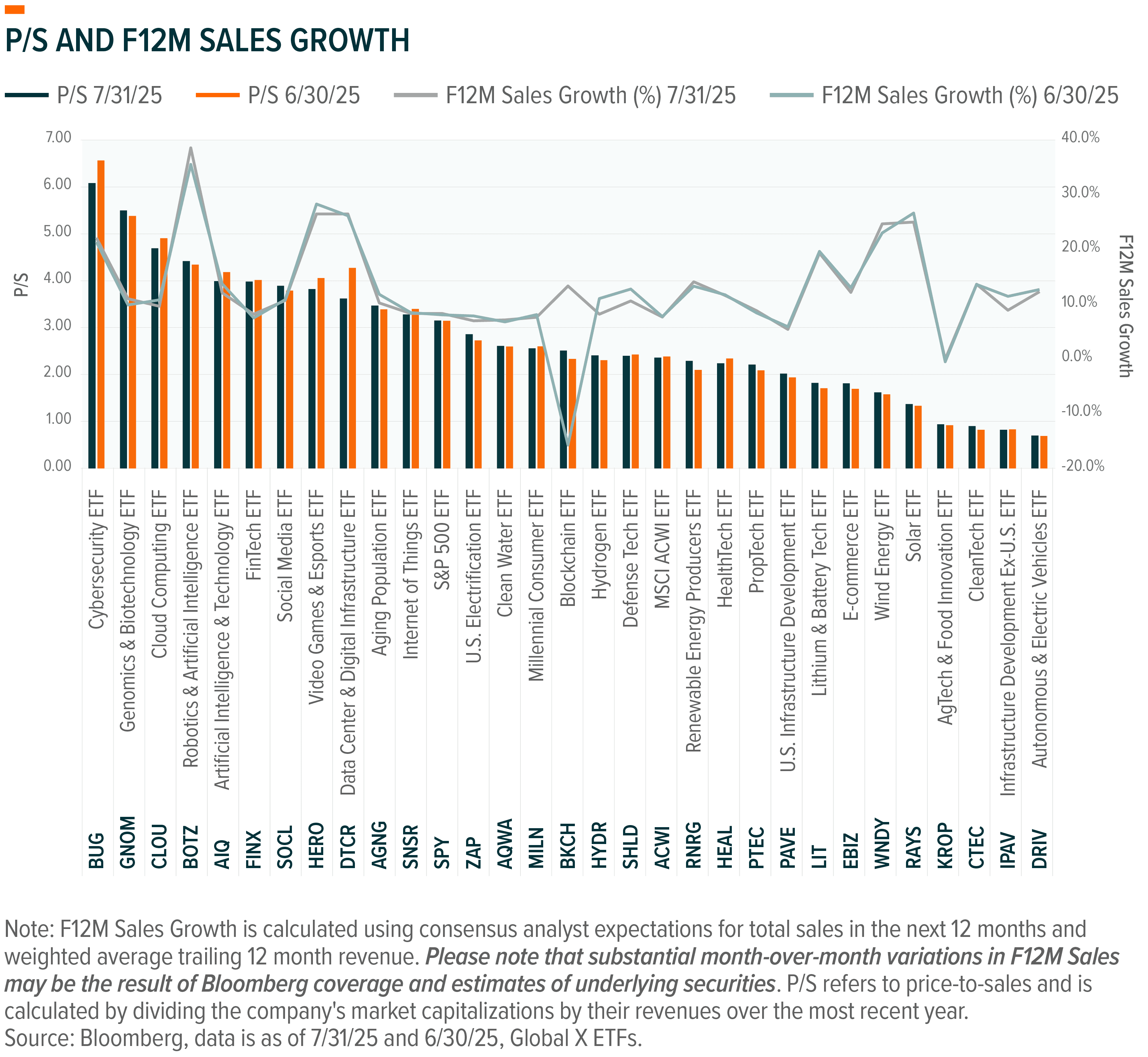 The Next Big Theme: August 2025 - Global X ETFs