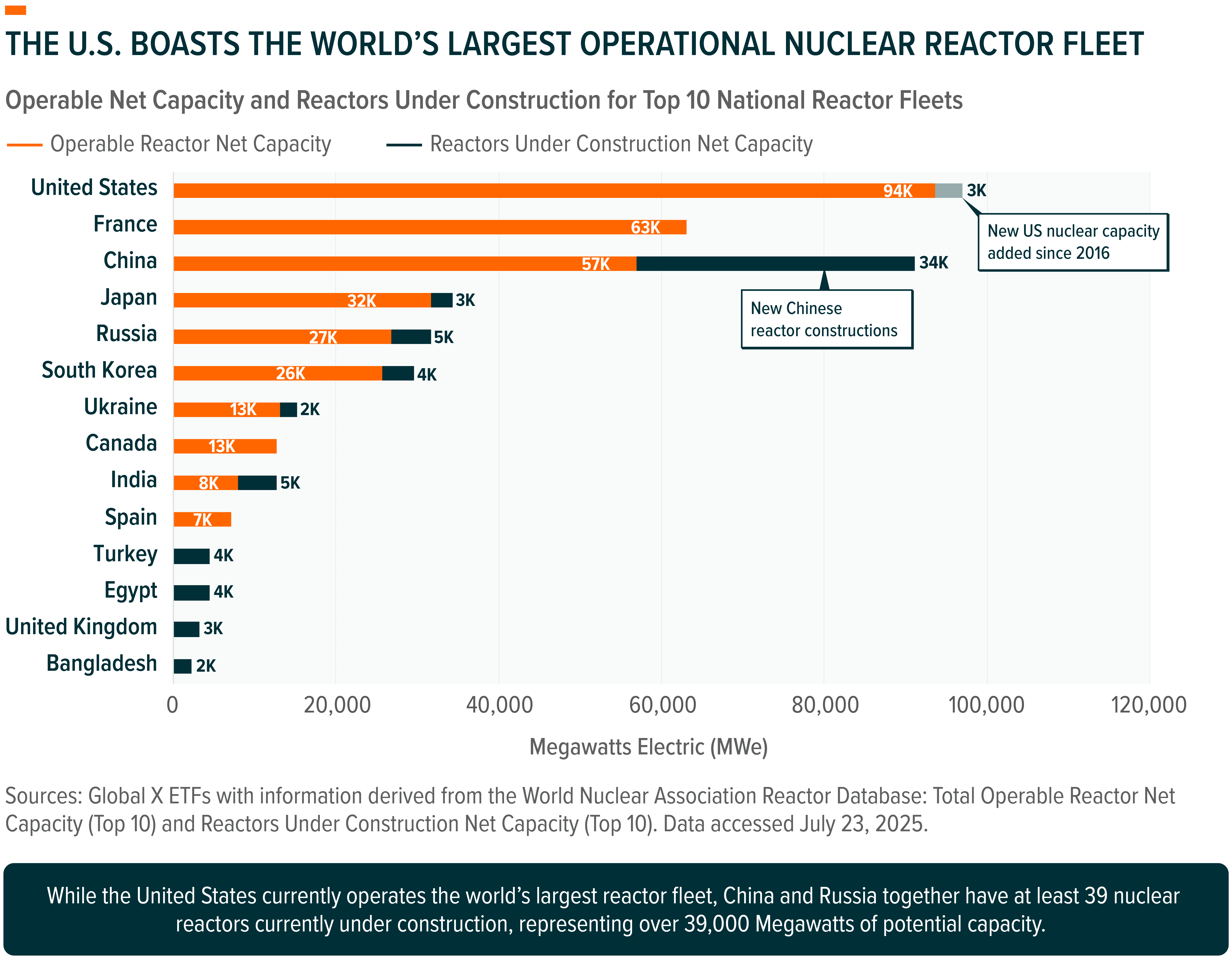 250923 - Uranium and Nuclear Insights_01.png