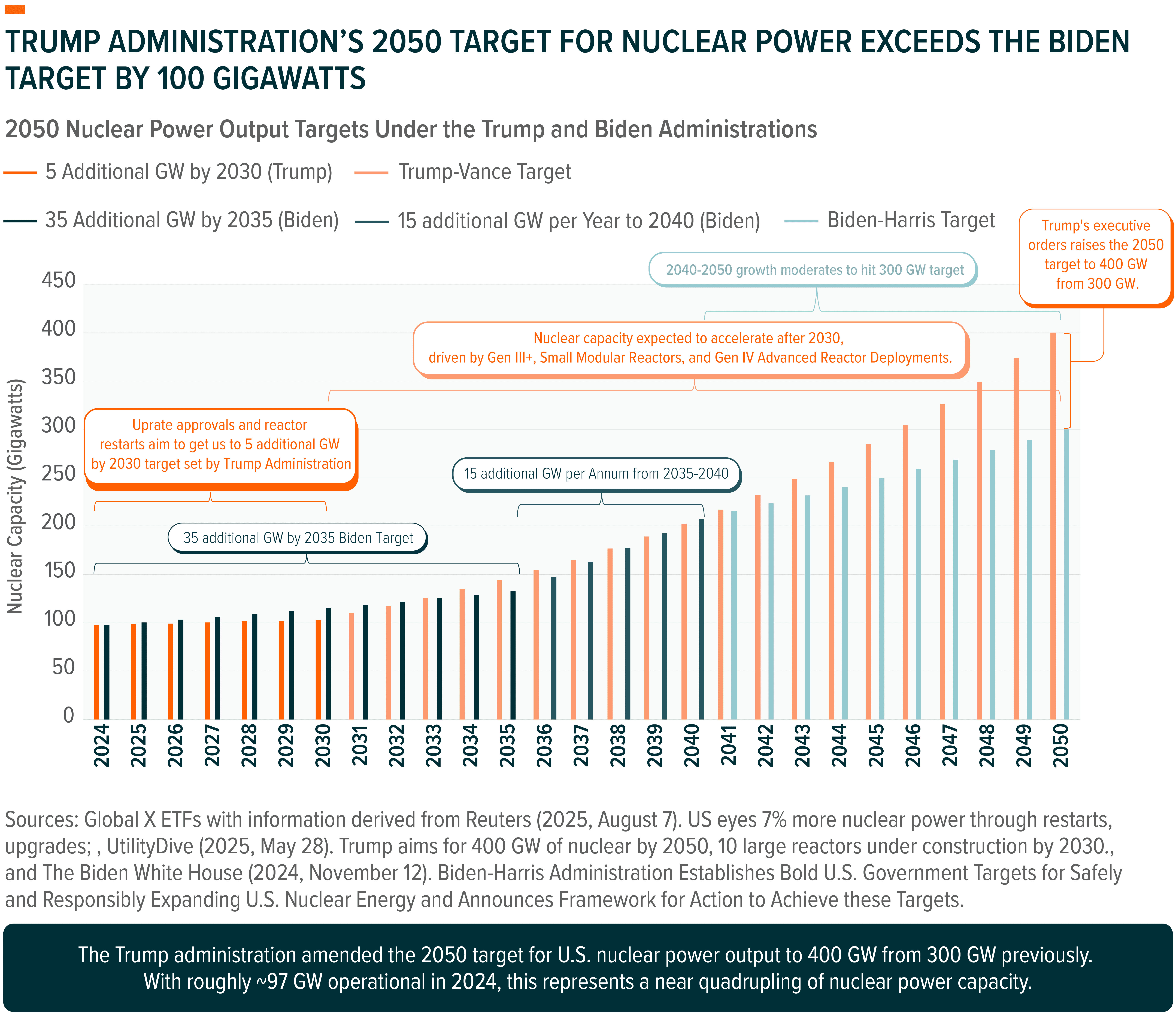 250923 - Uranium and Nuclear Insights_02.png