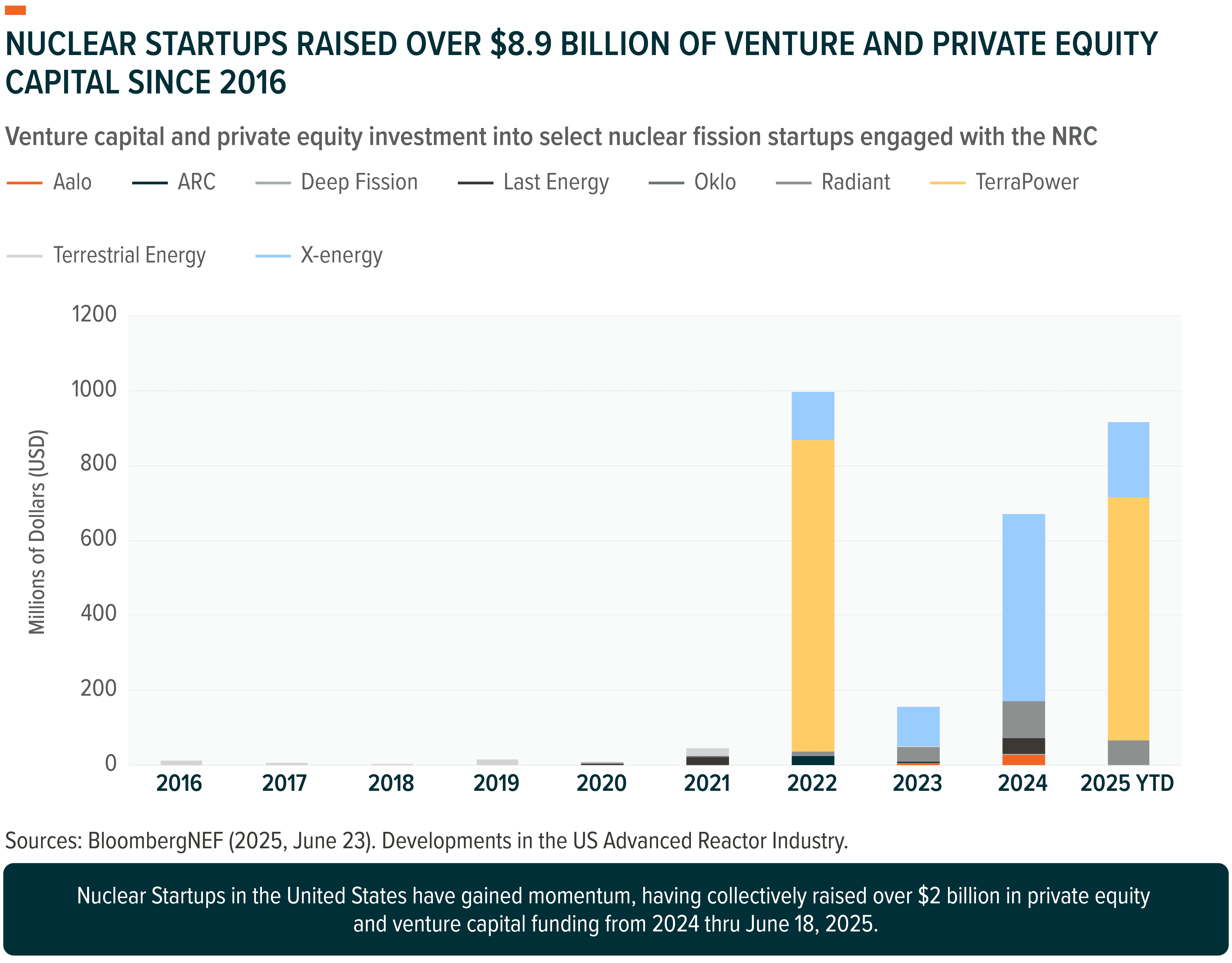 250923 - Uranium and Nuclear Insights_04.png