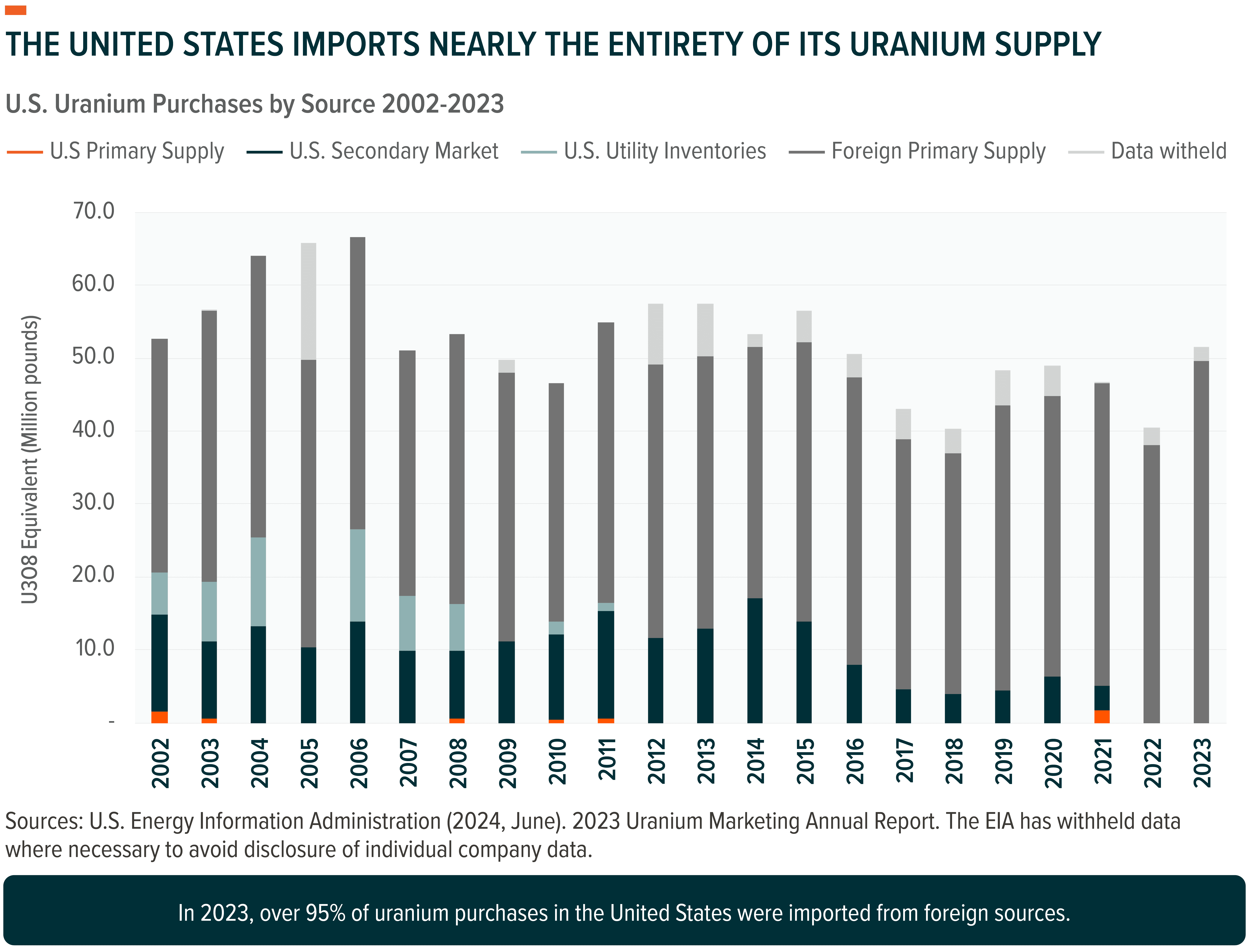 250923 - Uranium and Nuclear Insights_05.png