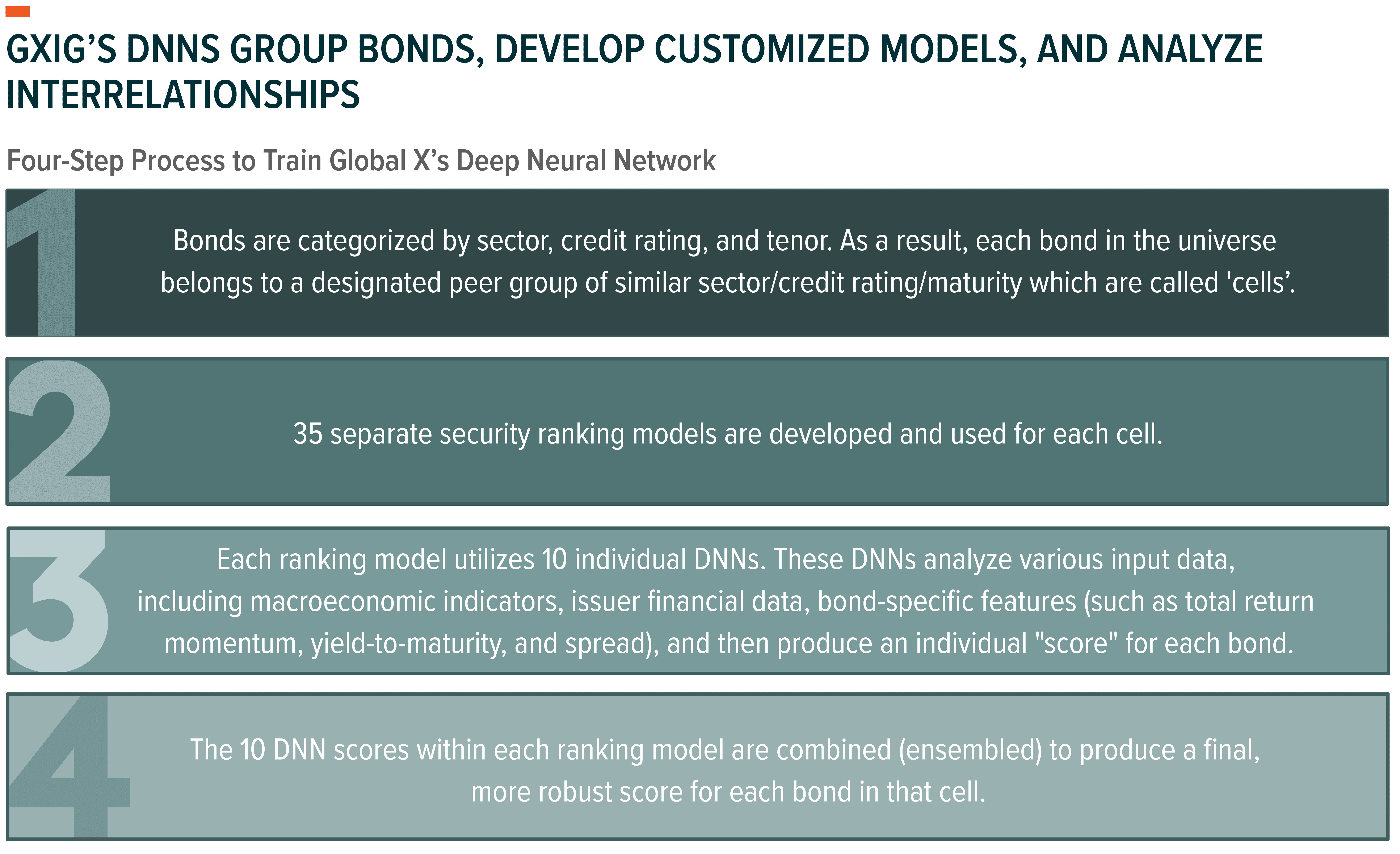 GXIG: Seeking to Unlock Value Using AI in Investment Management - Global X  ETFs