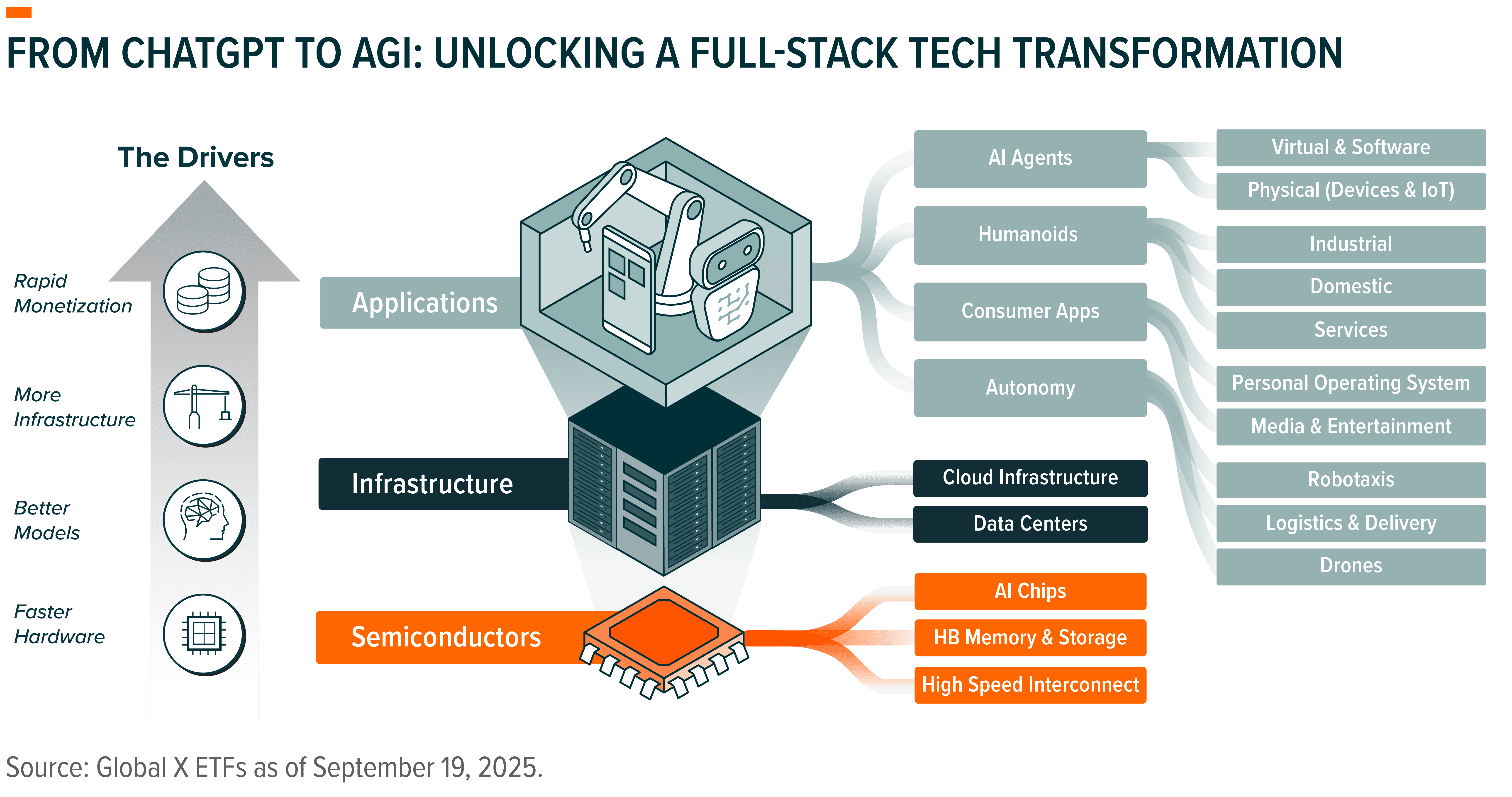 251010 - Charting Disruption_01-3.png