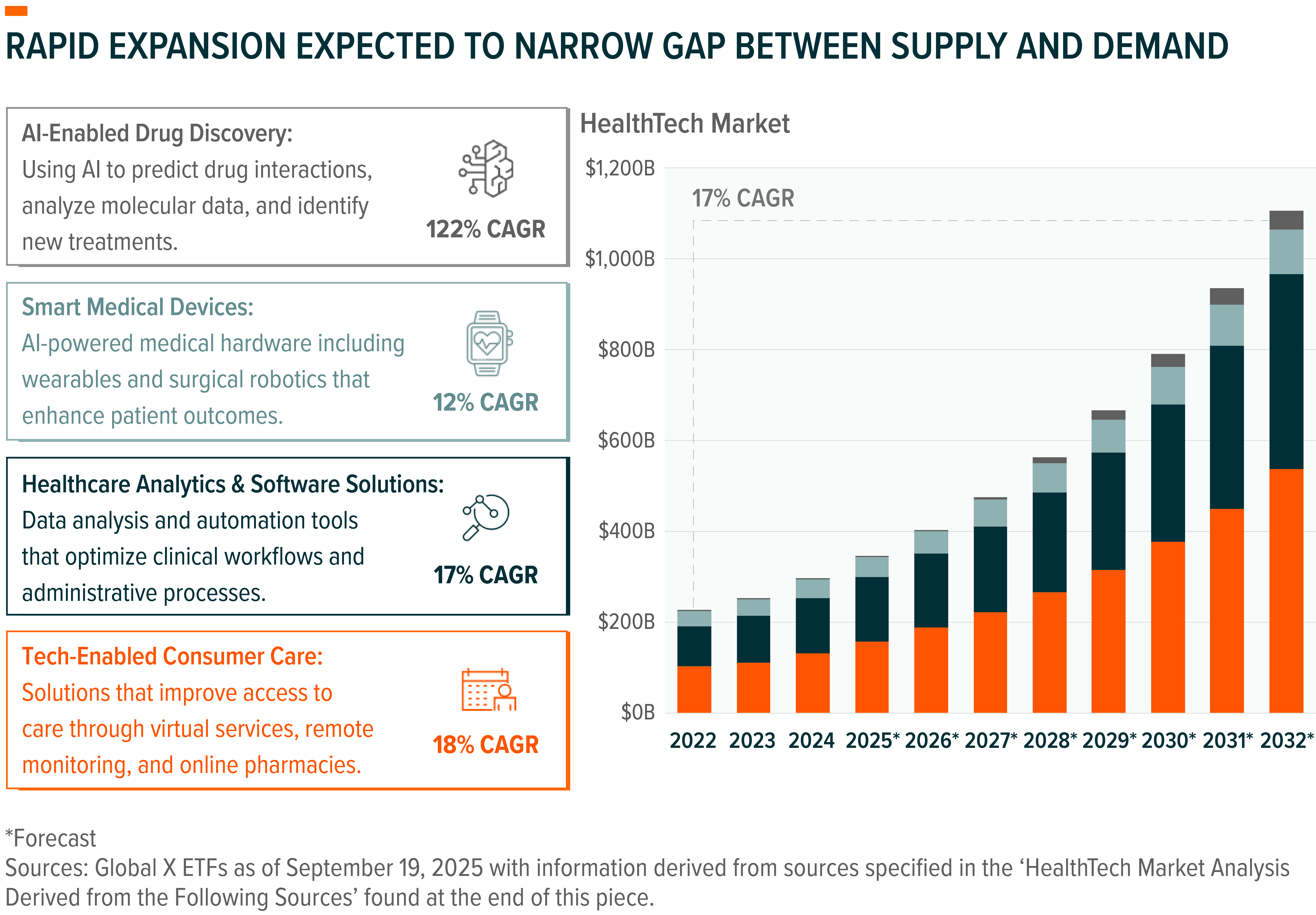 251010 - Charting Disruption_01.png