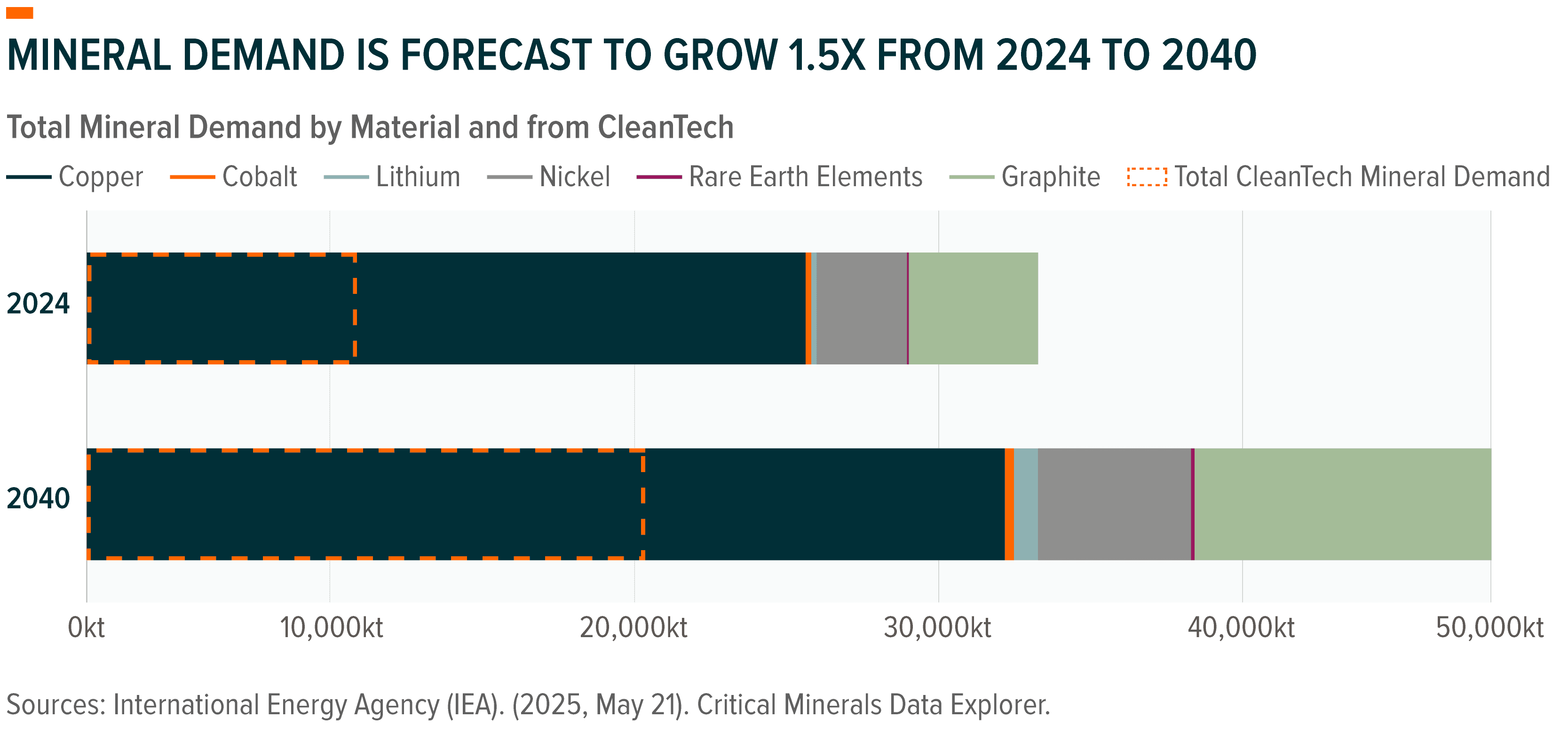 251010 - Charting Disruption_01CM1.png