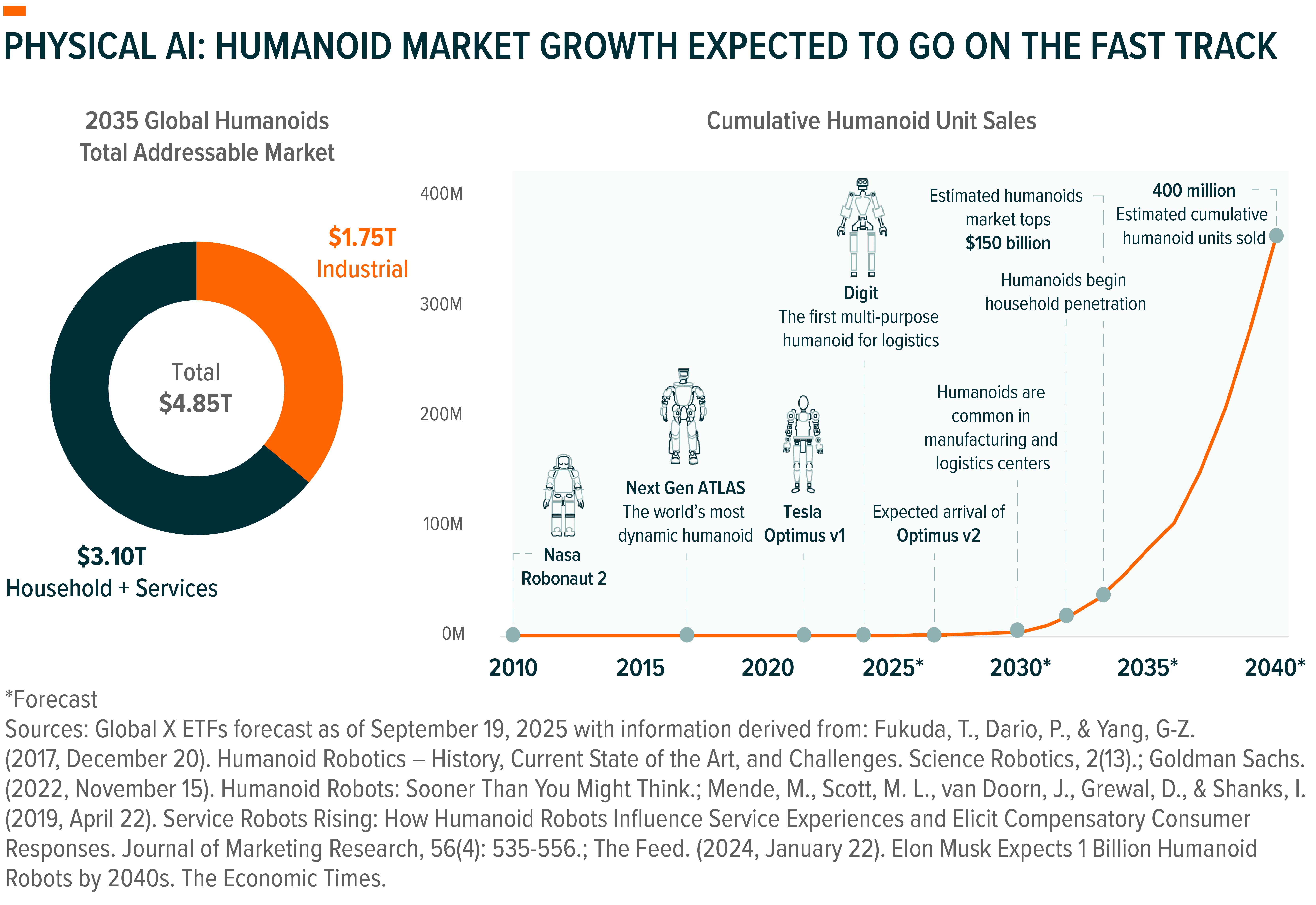 251010 - Charting Disruption_02-1.png