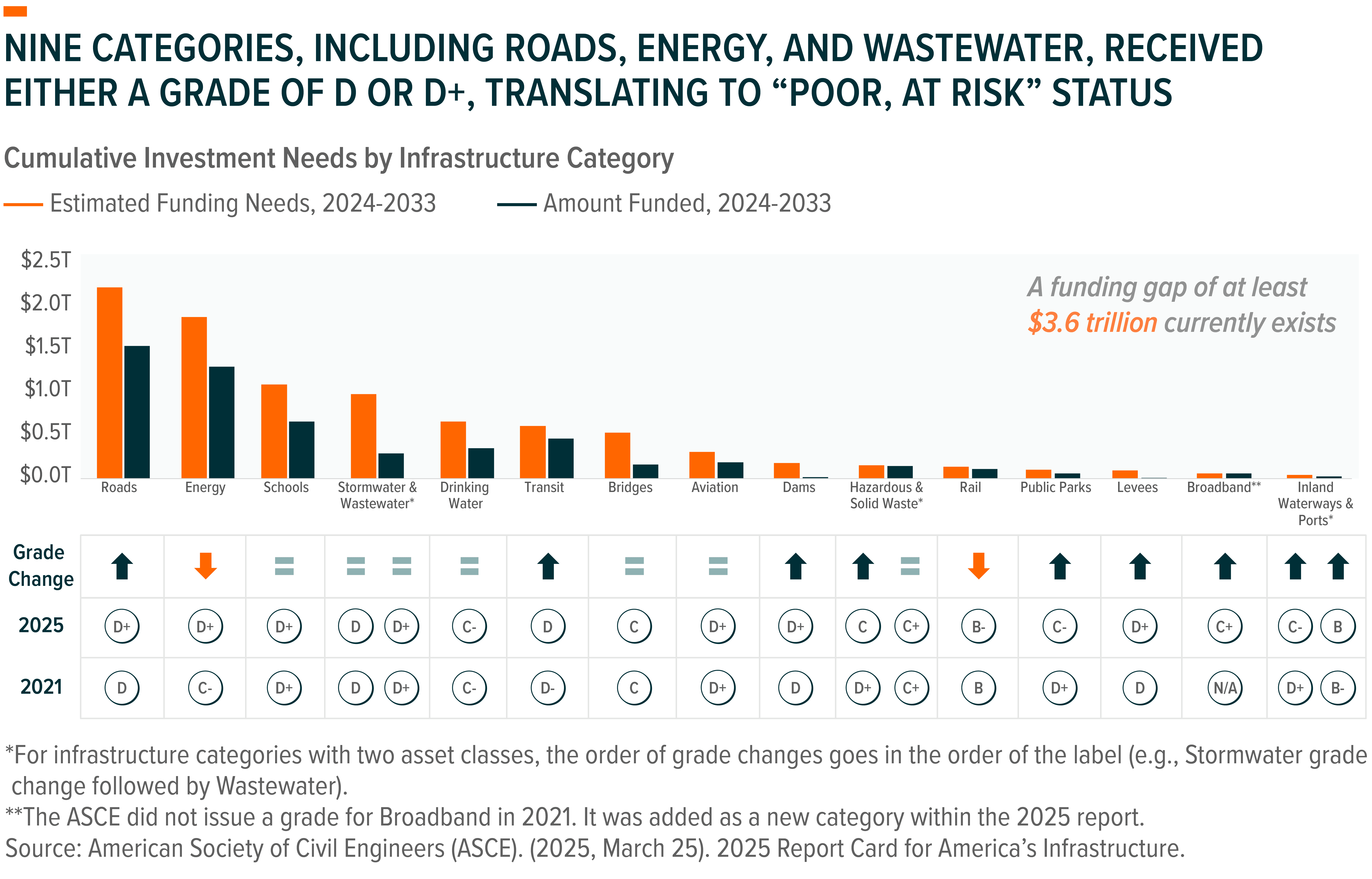 251010 - Charting Disruption_02-2.png