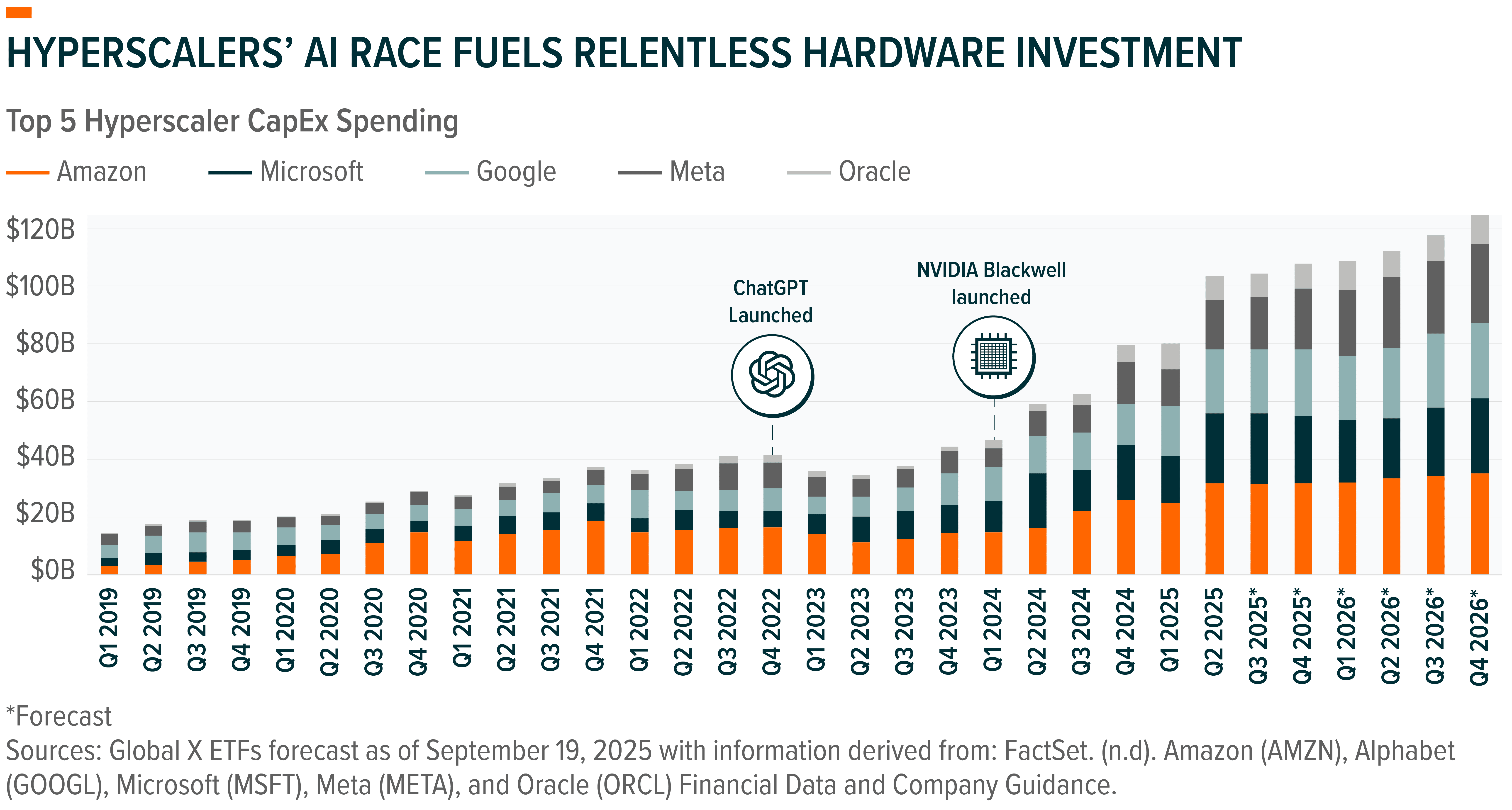 251010 - Charting Disruption_02.png
