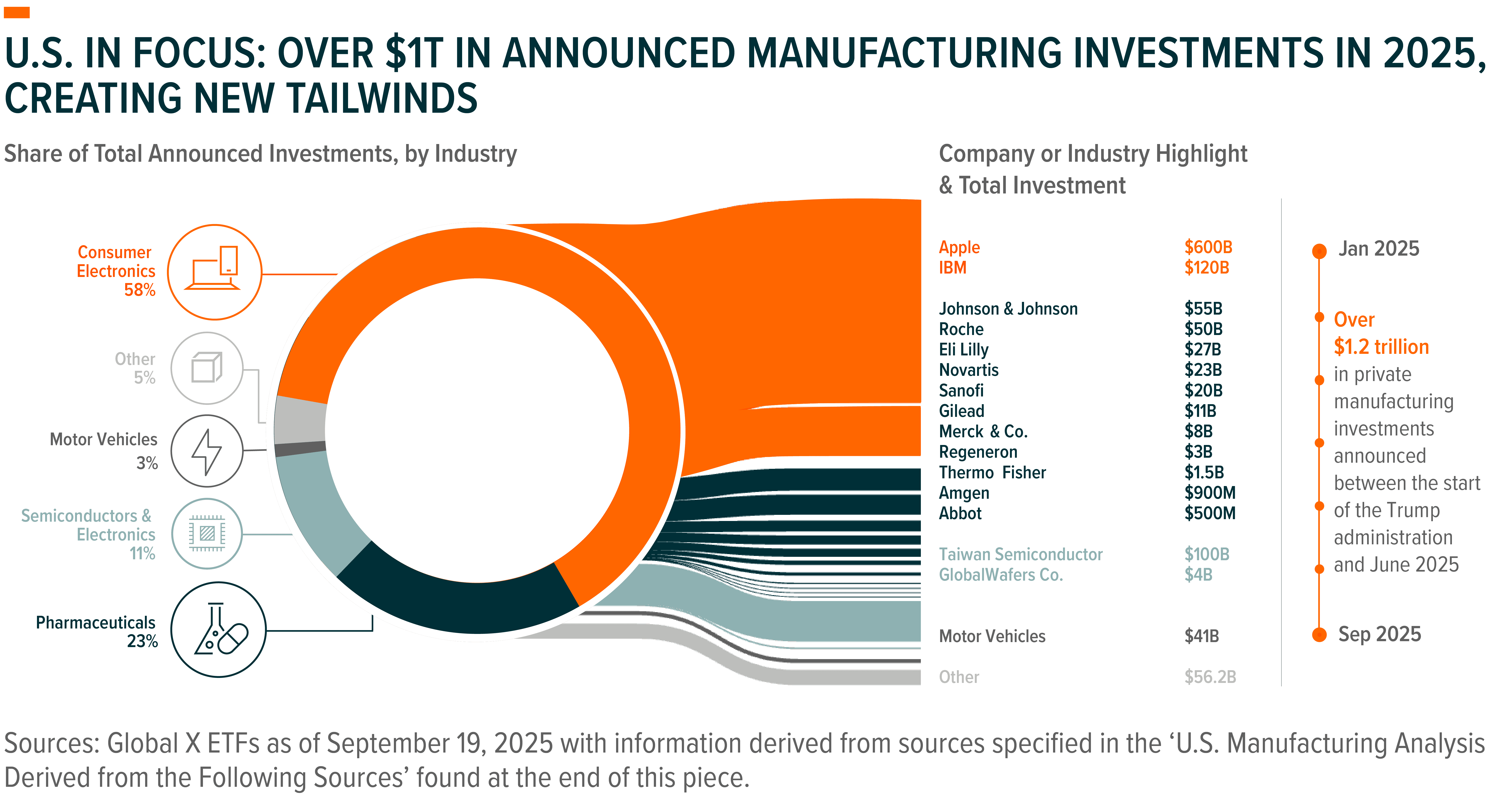 251010 - Charting Disruption_03-1.png