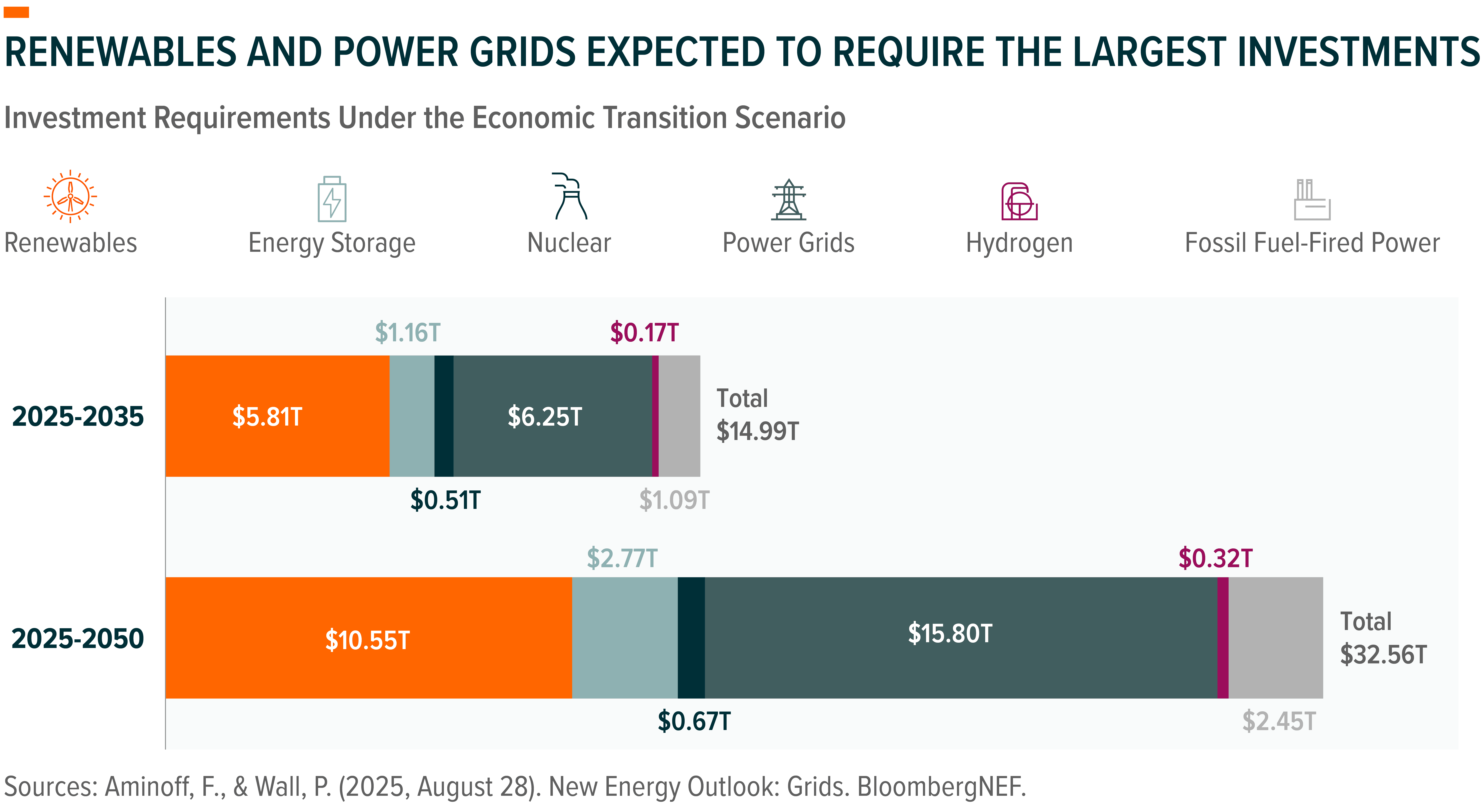 251010 - Charting Disruption_03-2.png
