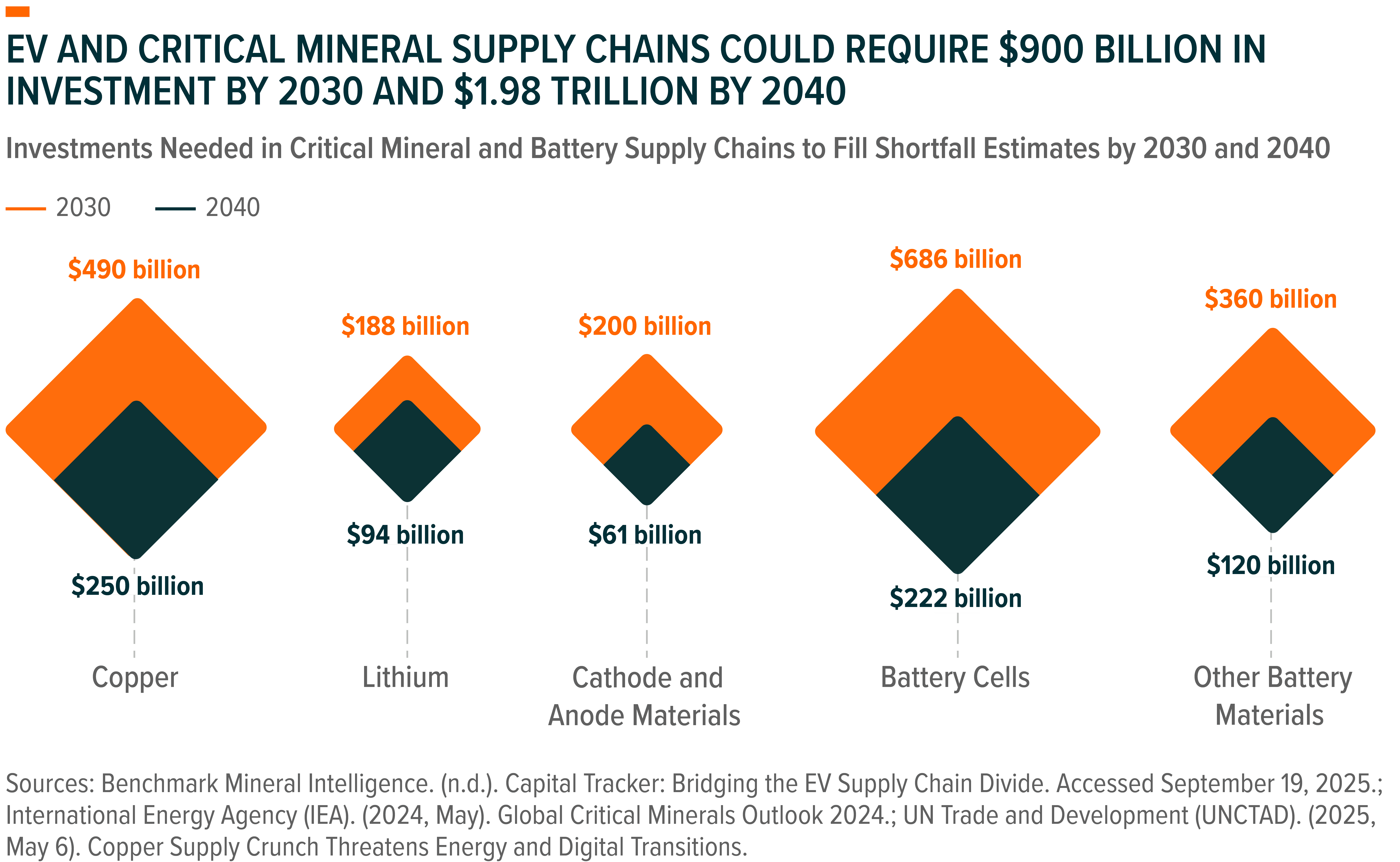 251010 - Charting Disruption_03-3.png