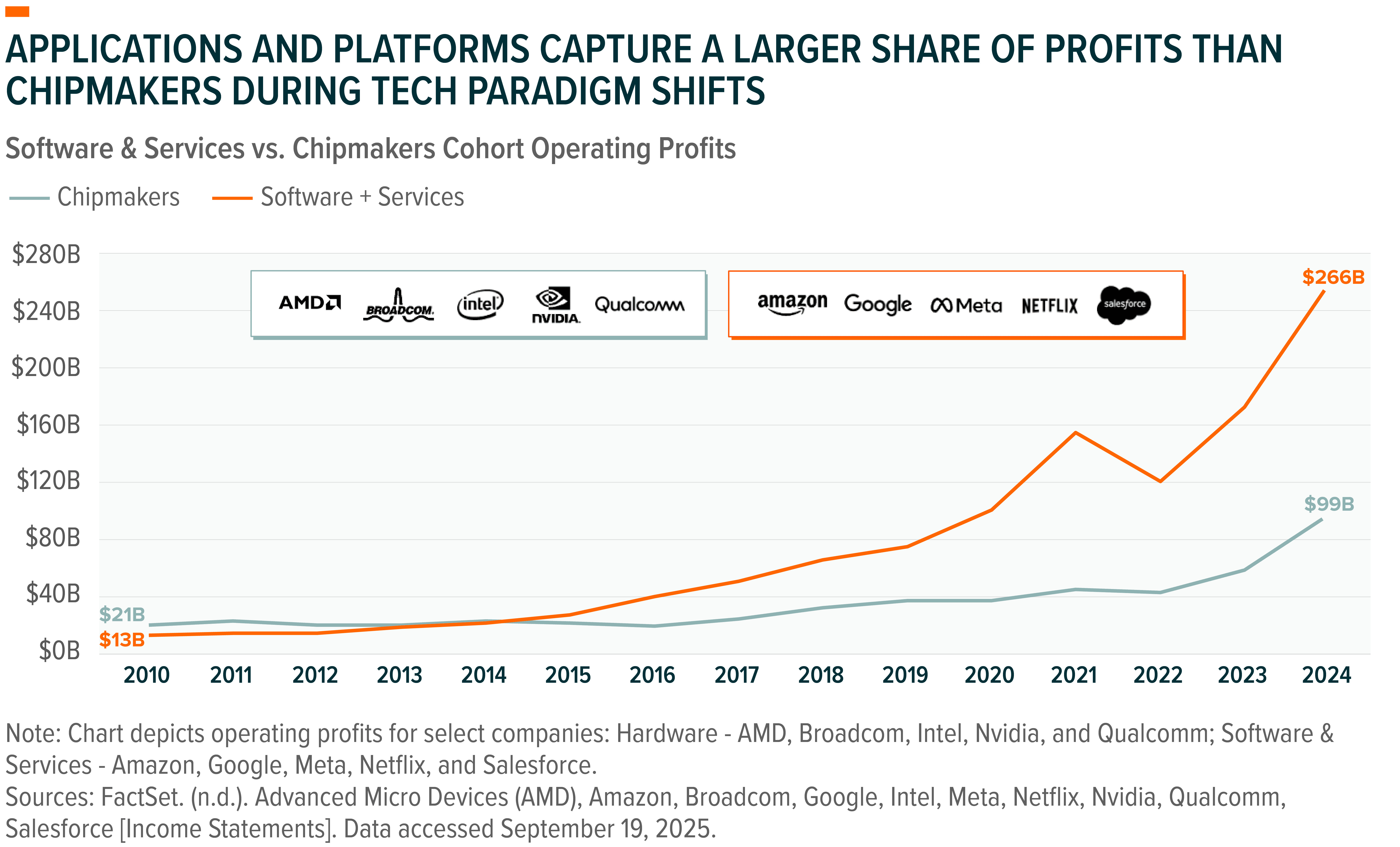251010 - Charting Disruption_03A.png
