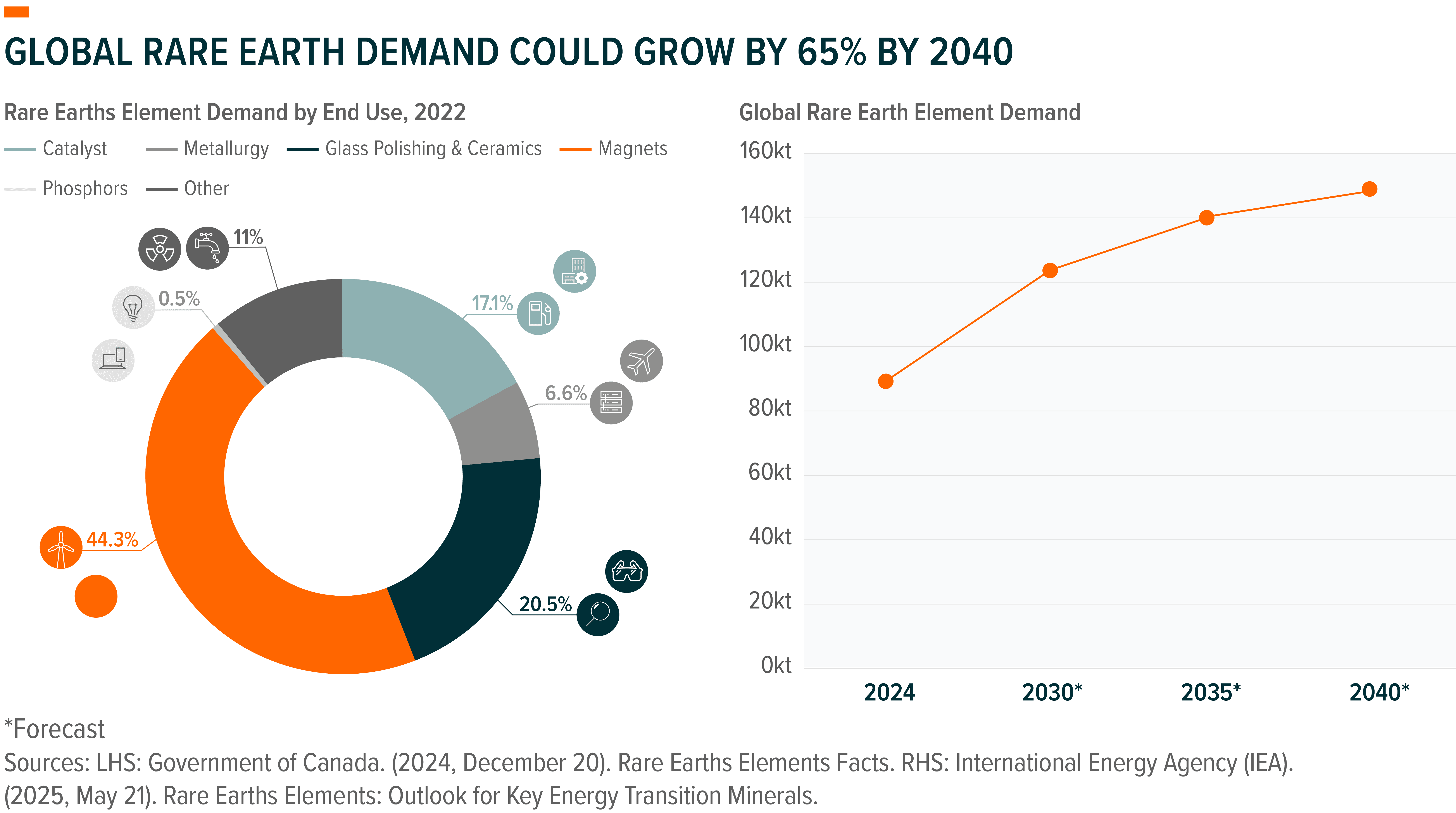 251028 - Rare Earths_01.png
