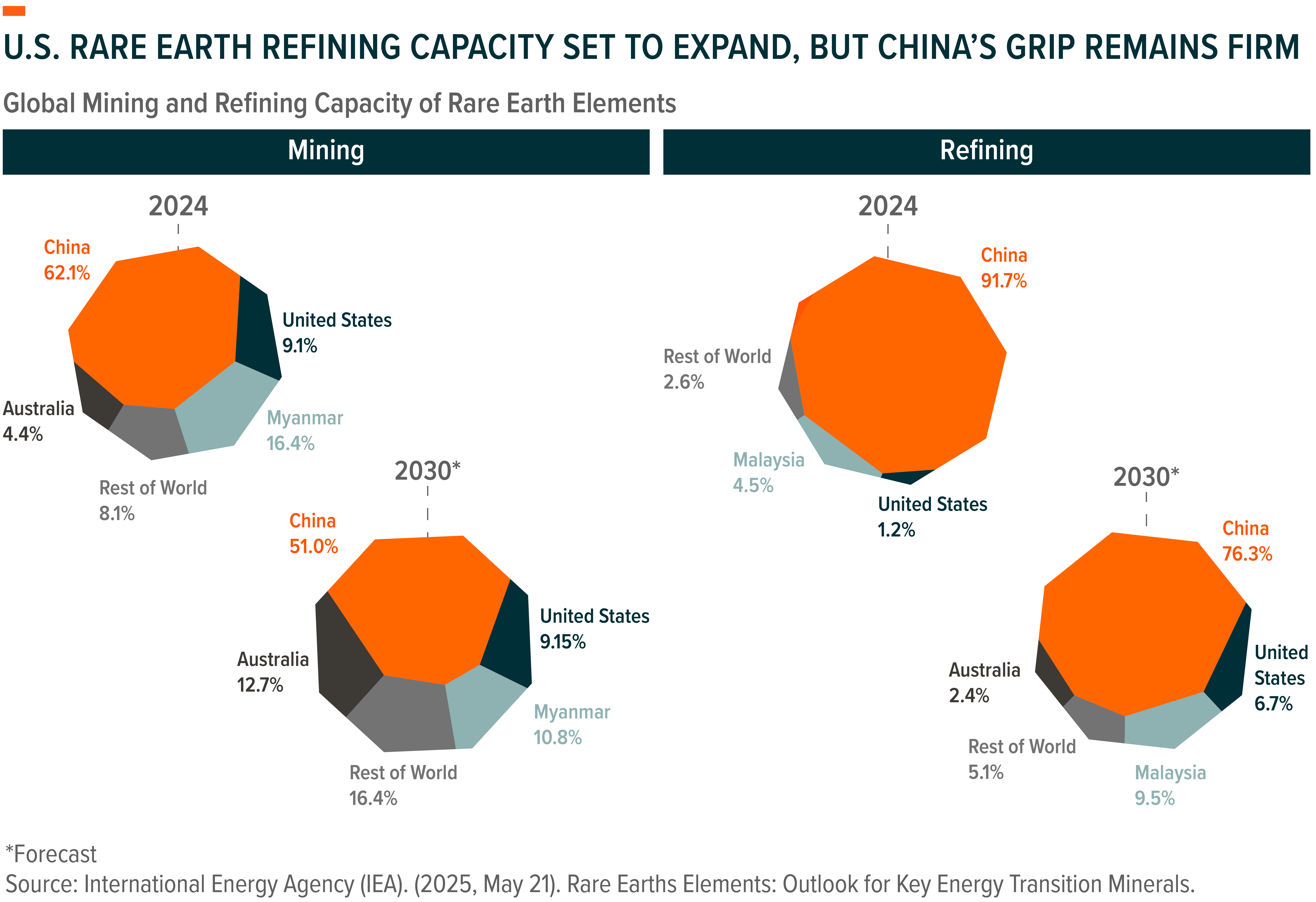 251028 - Rare Earths_03.png
