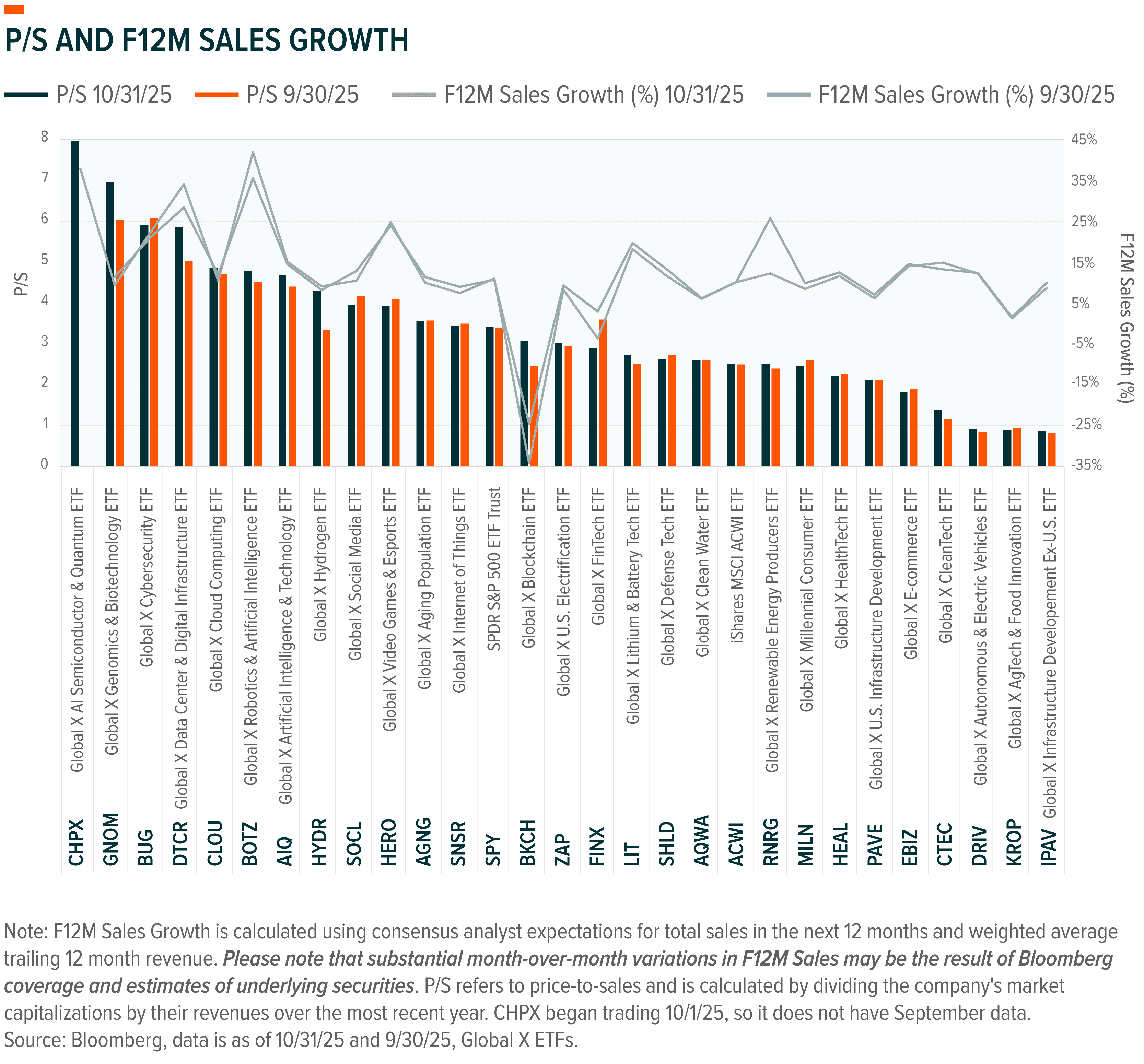 The Next Big Theme: November 2025 - Global X ETFs