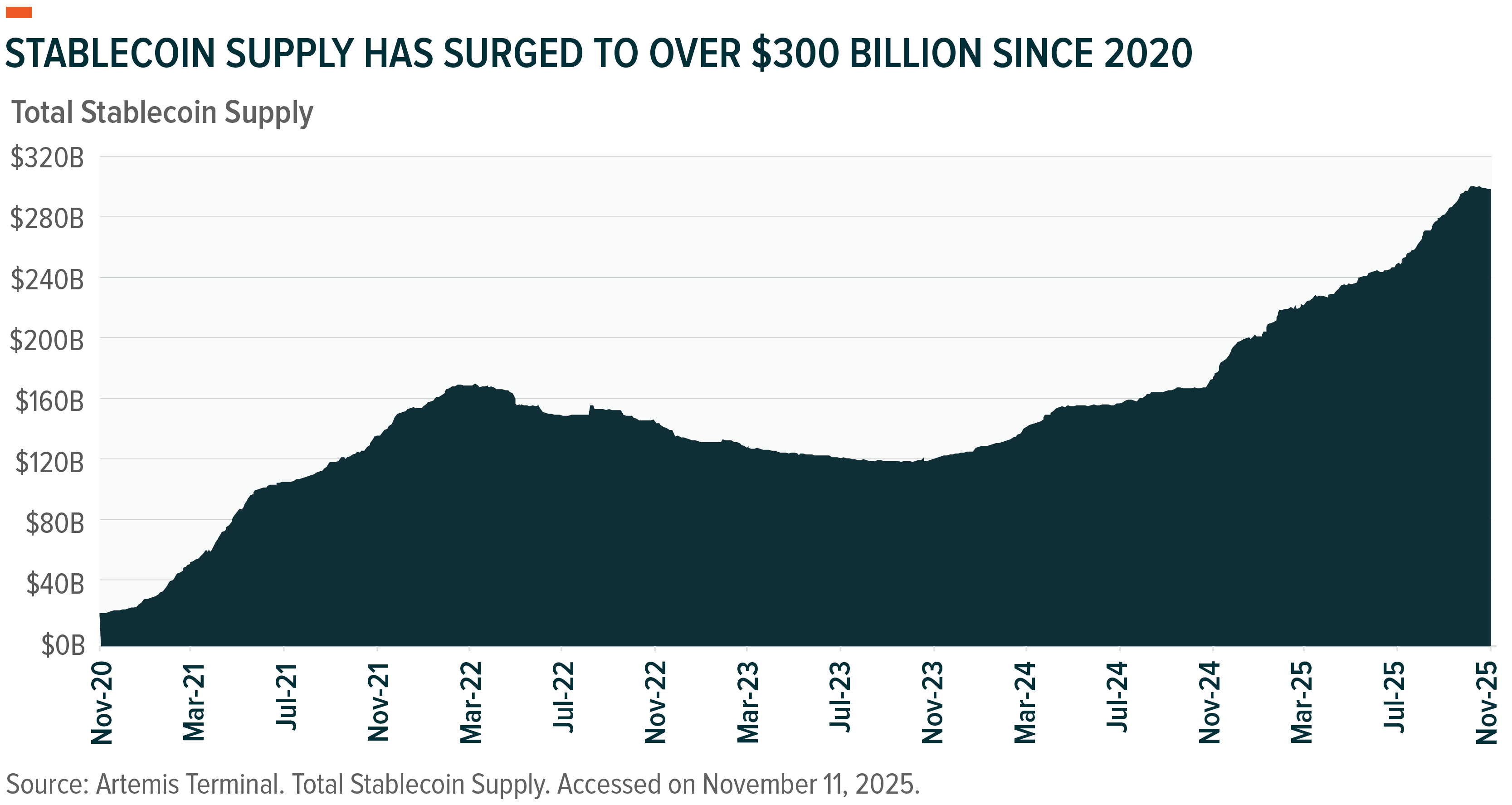 Blockchain Accelerates as Innovation Meets Regulatory Clarity - Global X  ETFs