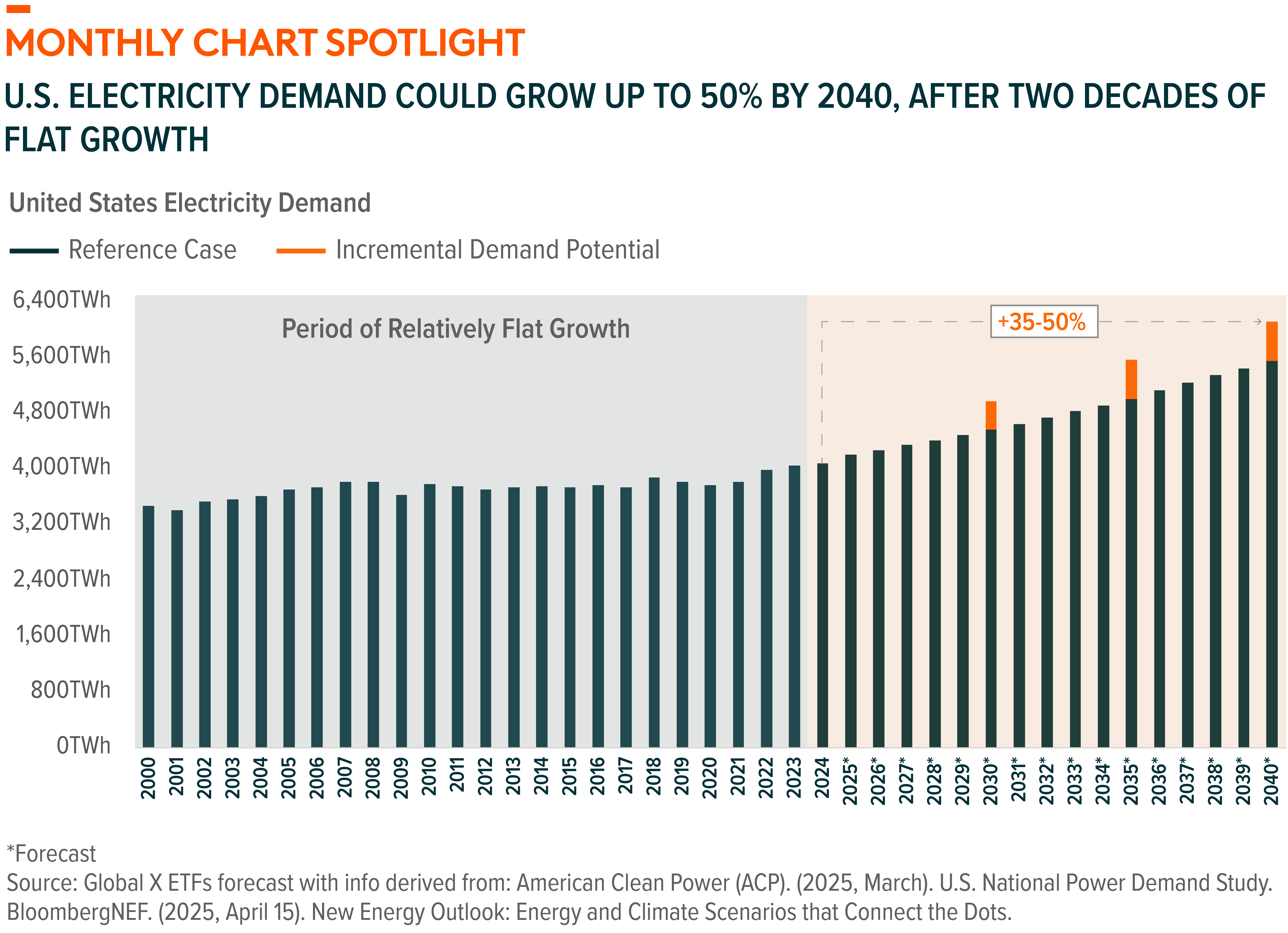 251216 - US Thematic Dec_01.png