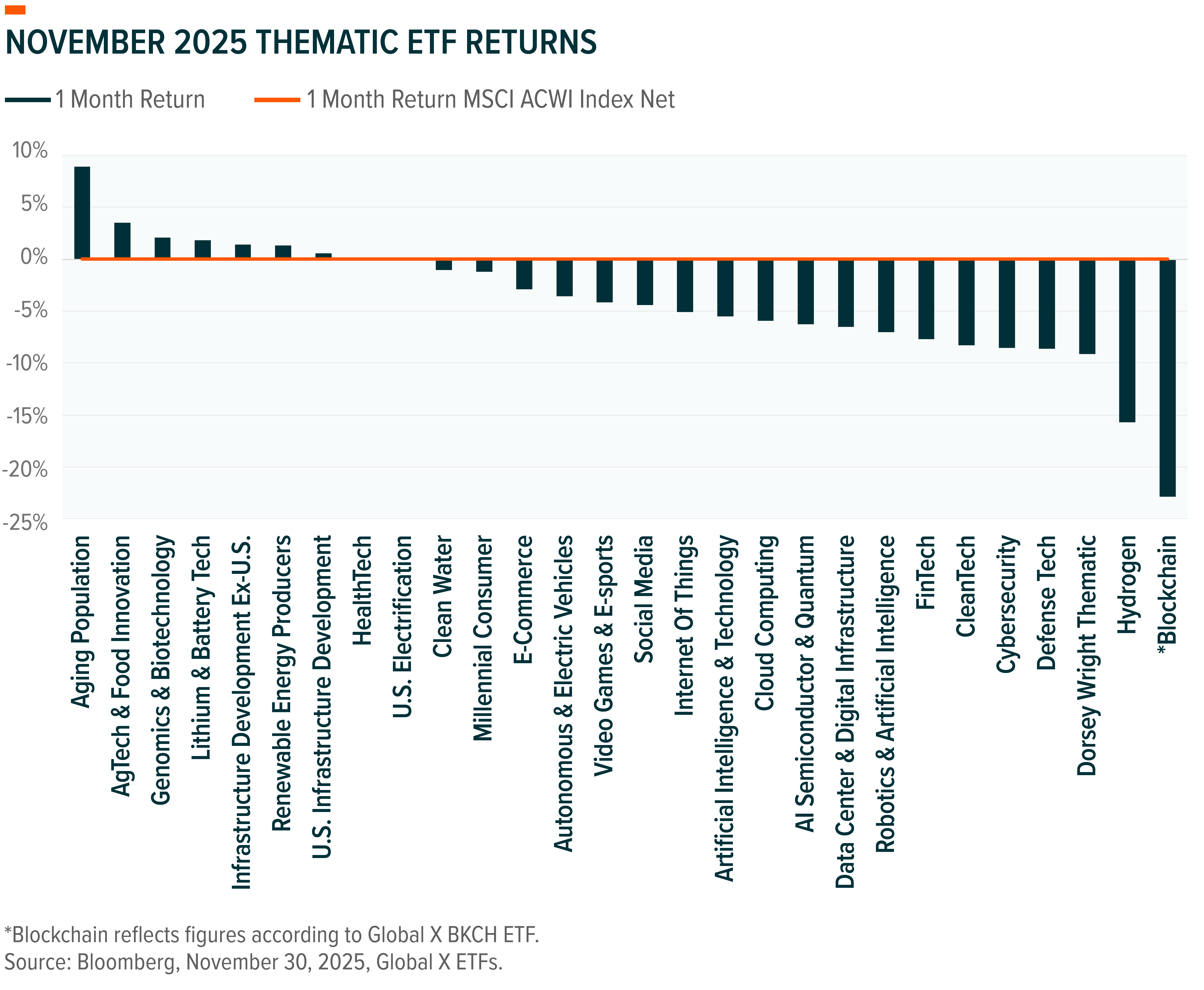 251216 - US Thematic Dec_02.png