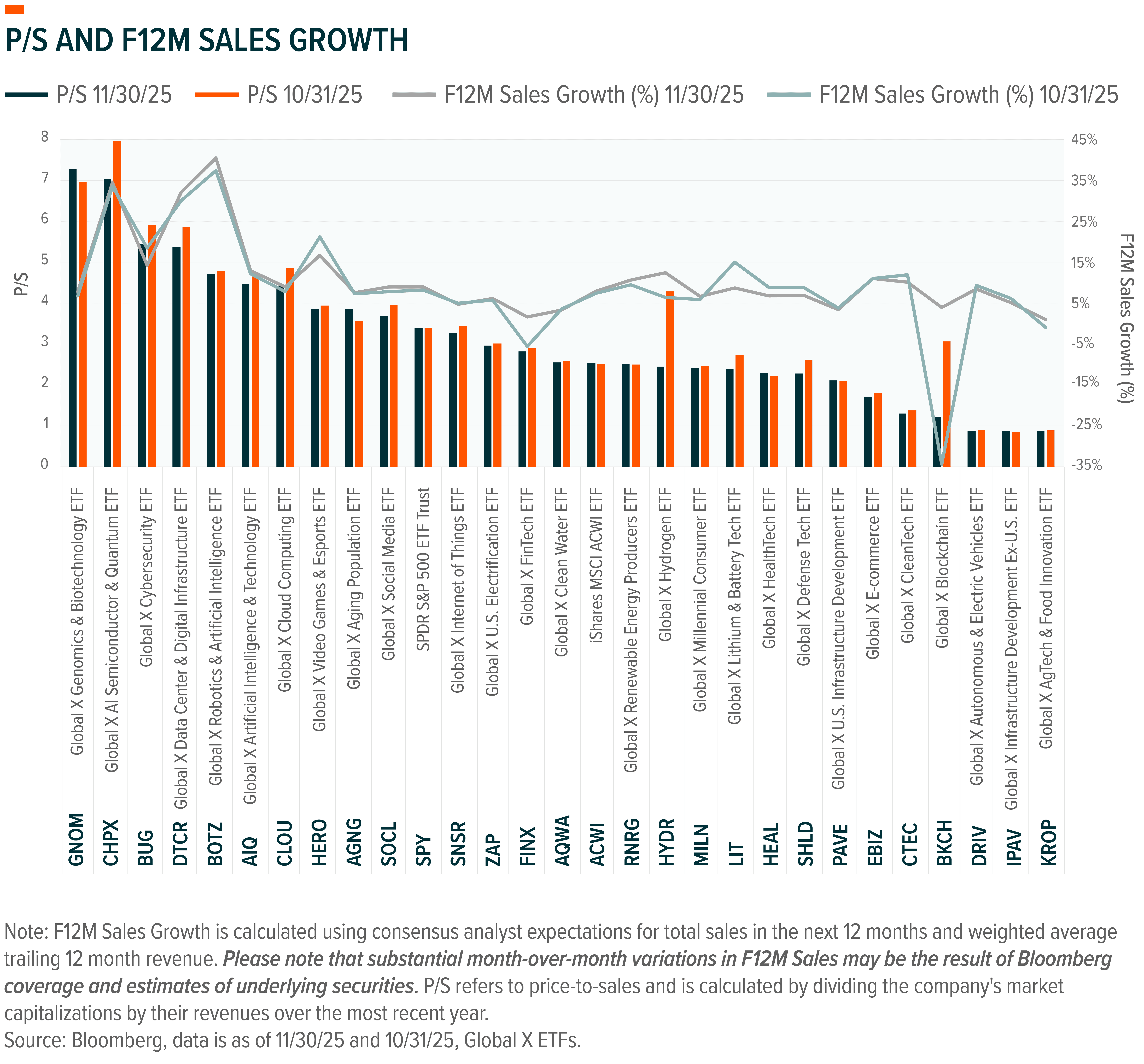 251216 - US Thematic Dec_03.png