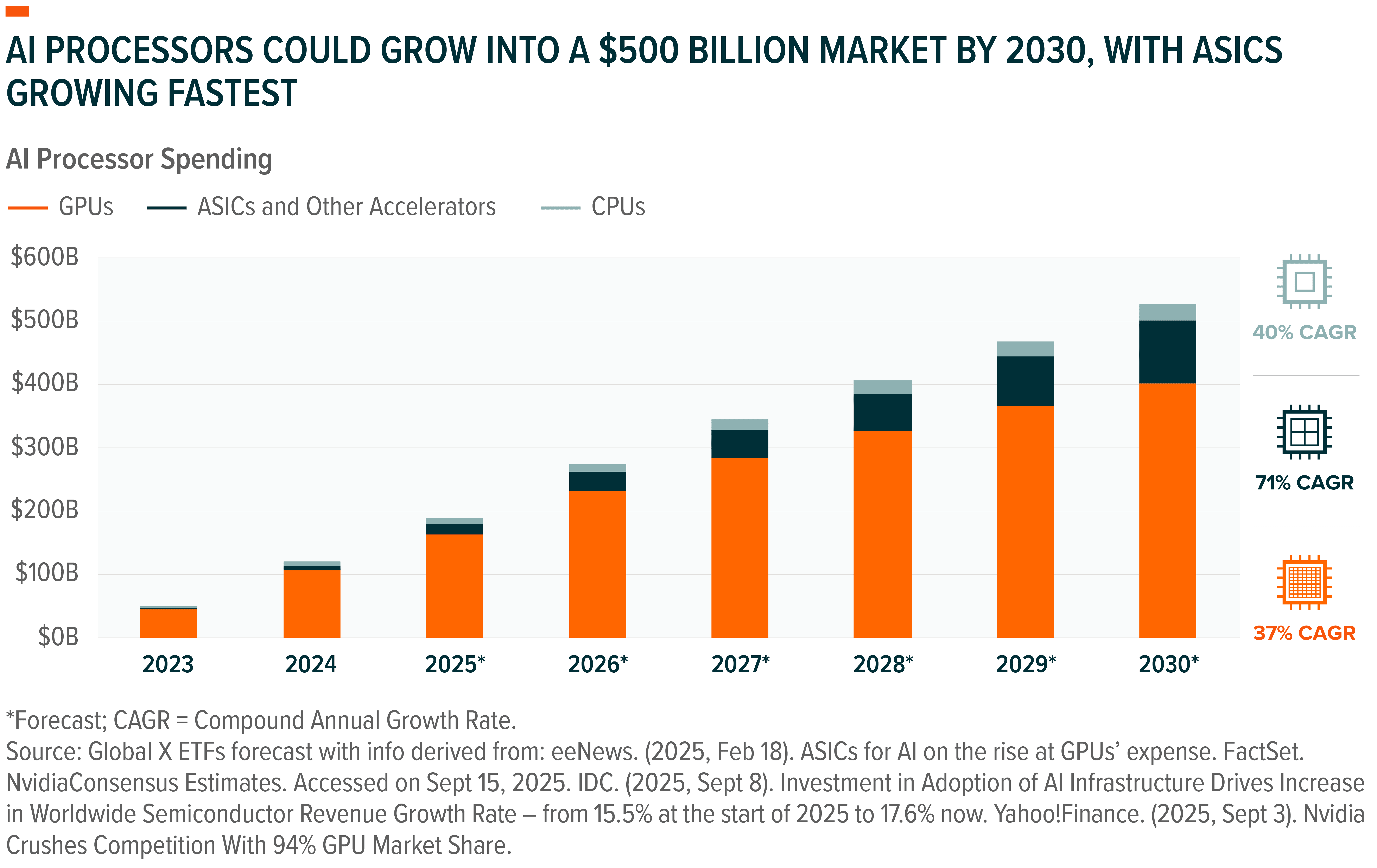 A Thematic Playbook to Invest in the AI Ecosystem - Global X ETFs