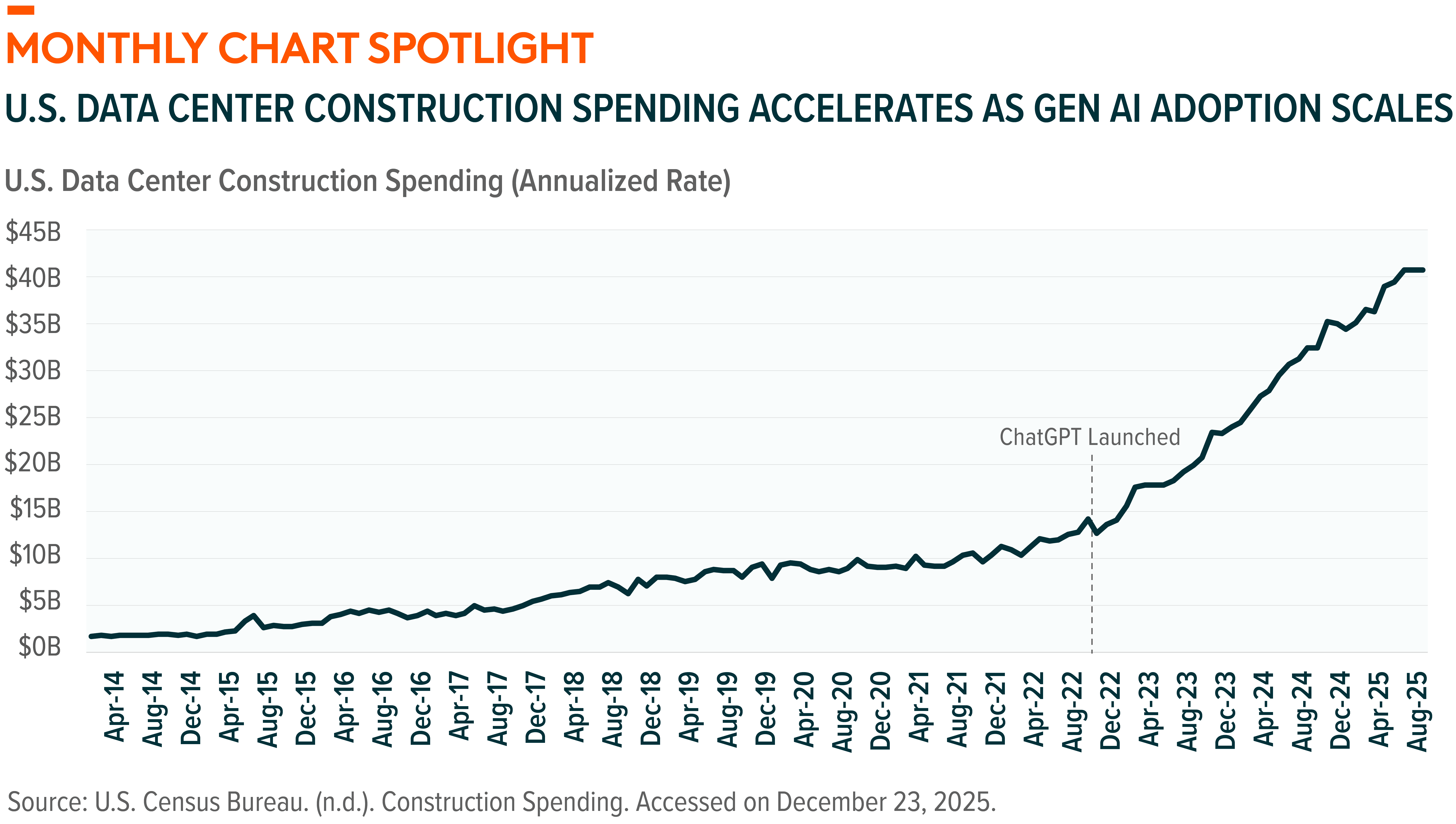 The Next Big Theme: January 2026 - Global X ETFs