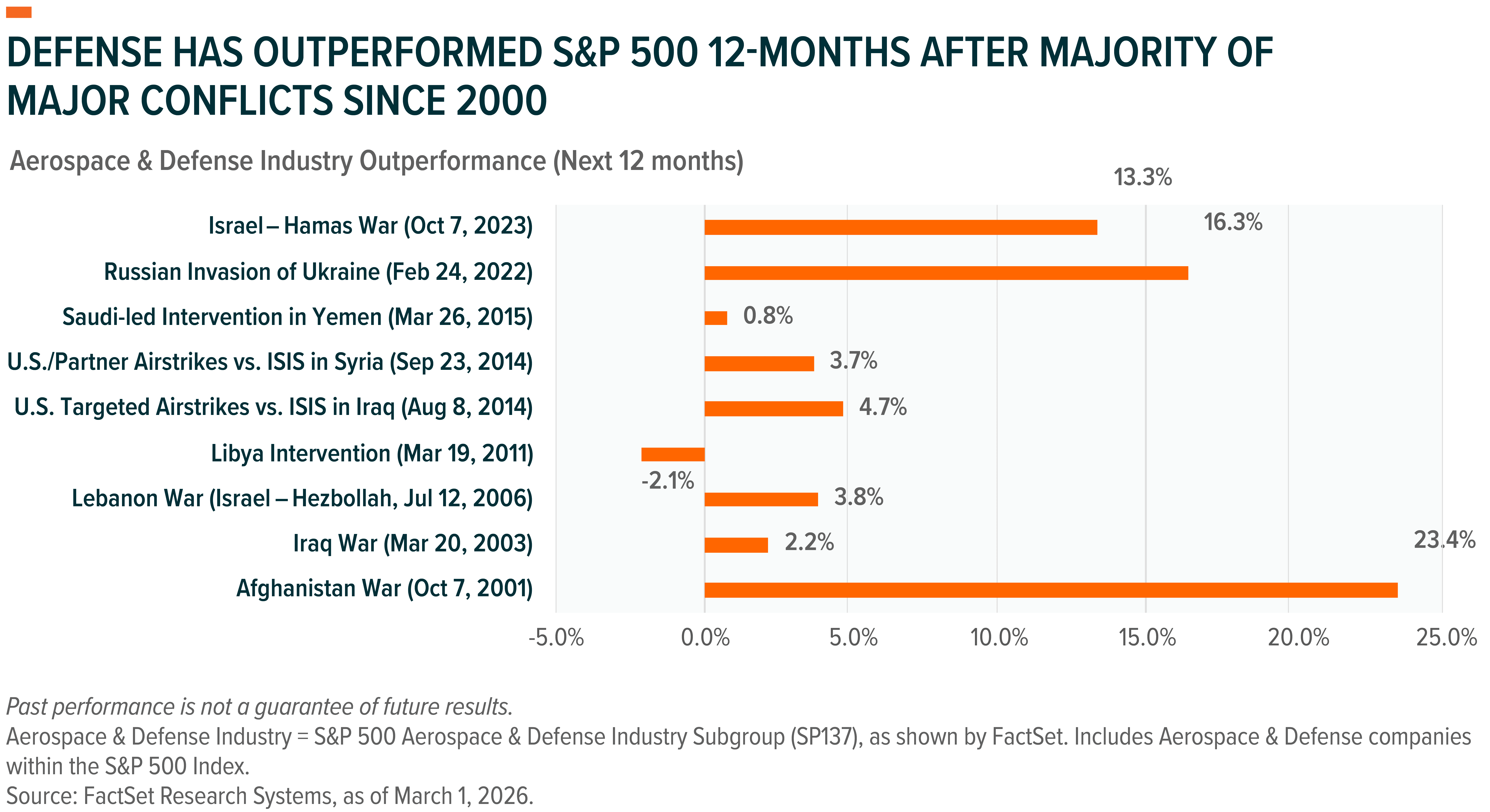 260309 - Inventory Burn Becomes a Catalyst_02.png