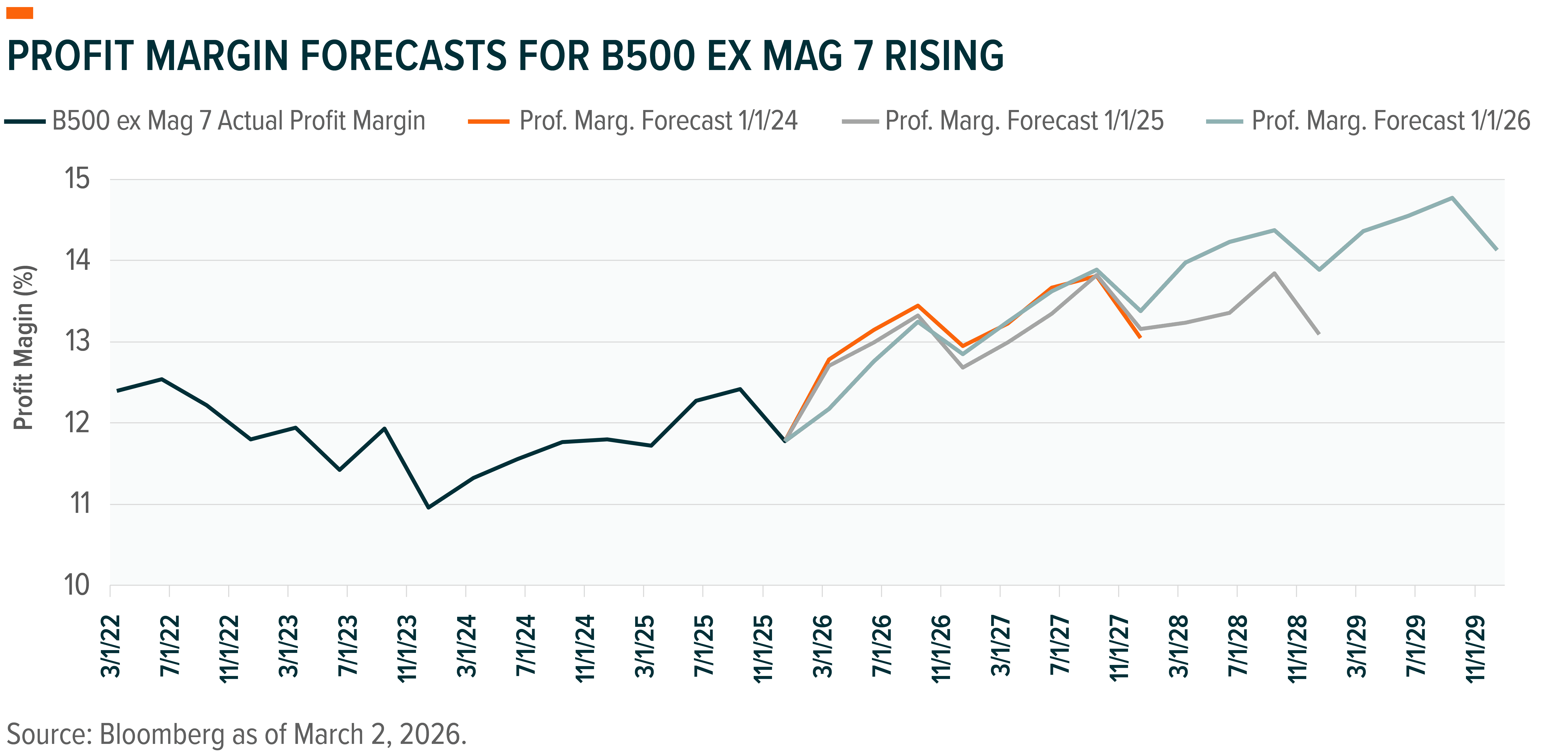 260310 - Inflection Points_04.png