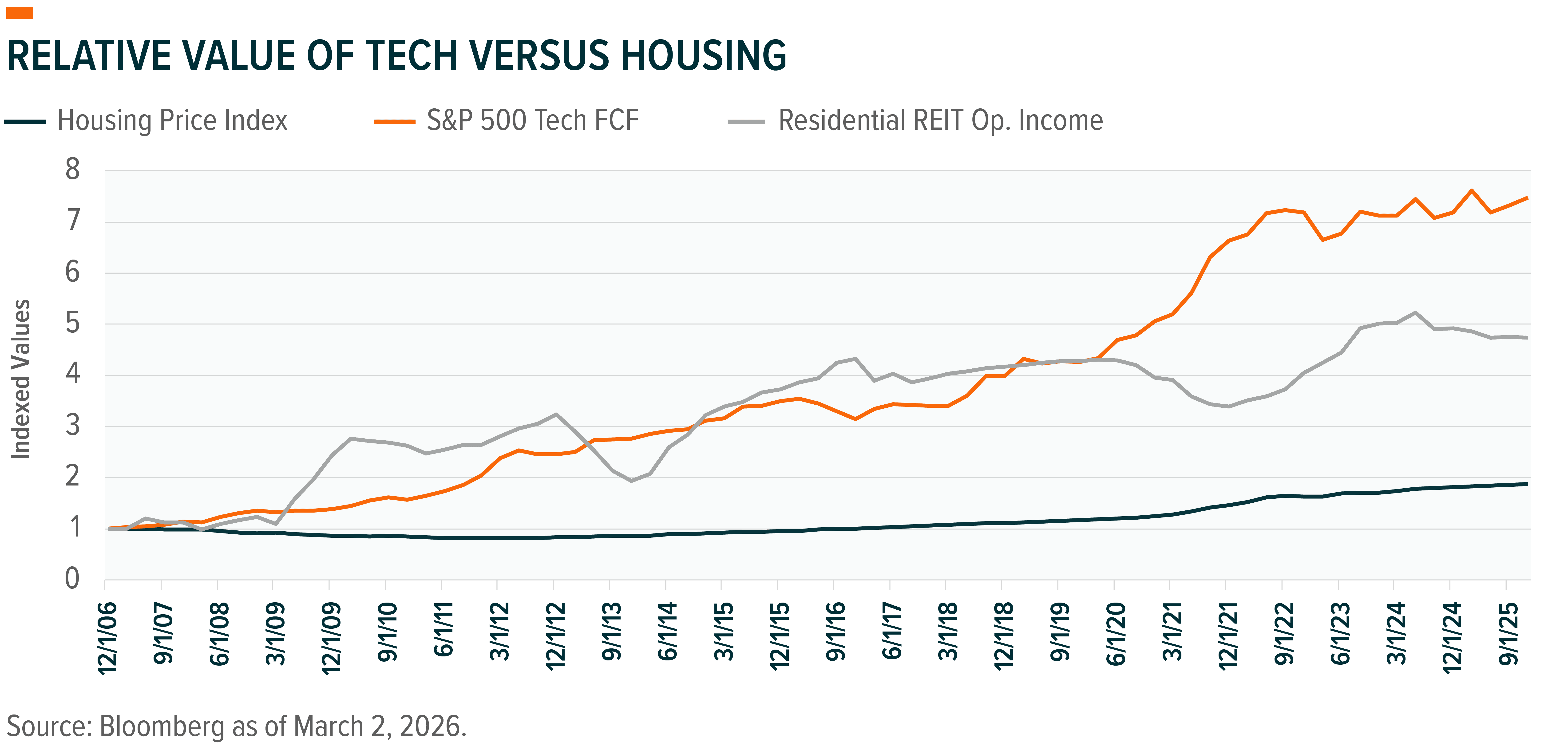 260310 - Inflection Points_05.png