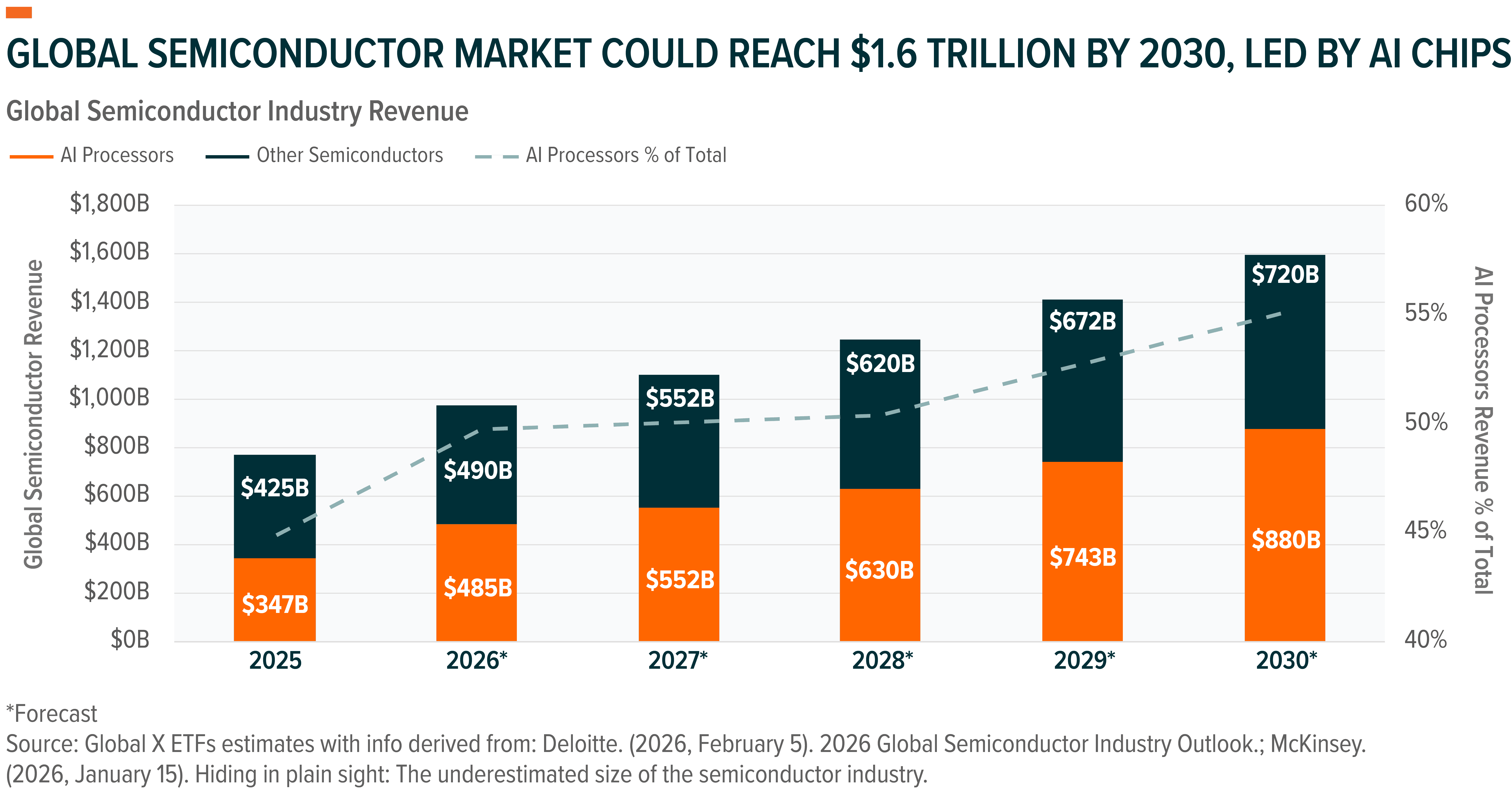 260318 - Memory Is the New Bottleneck in AI Semiconductors_01.png