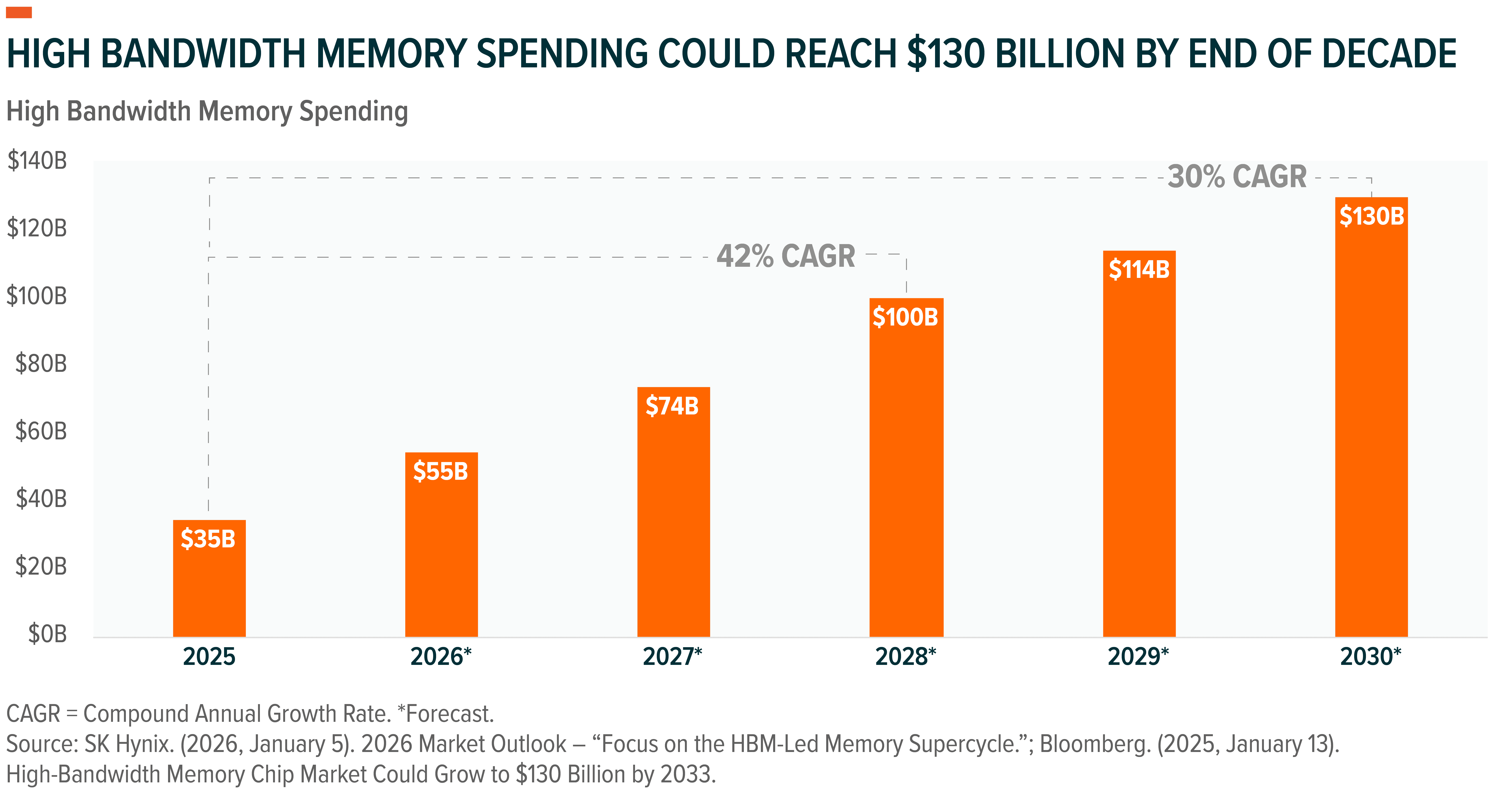260318 - Memory Is the New Bottleneck in AI Semiconductors_02.png