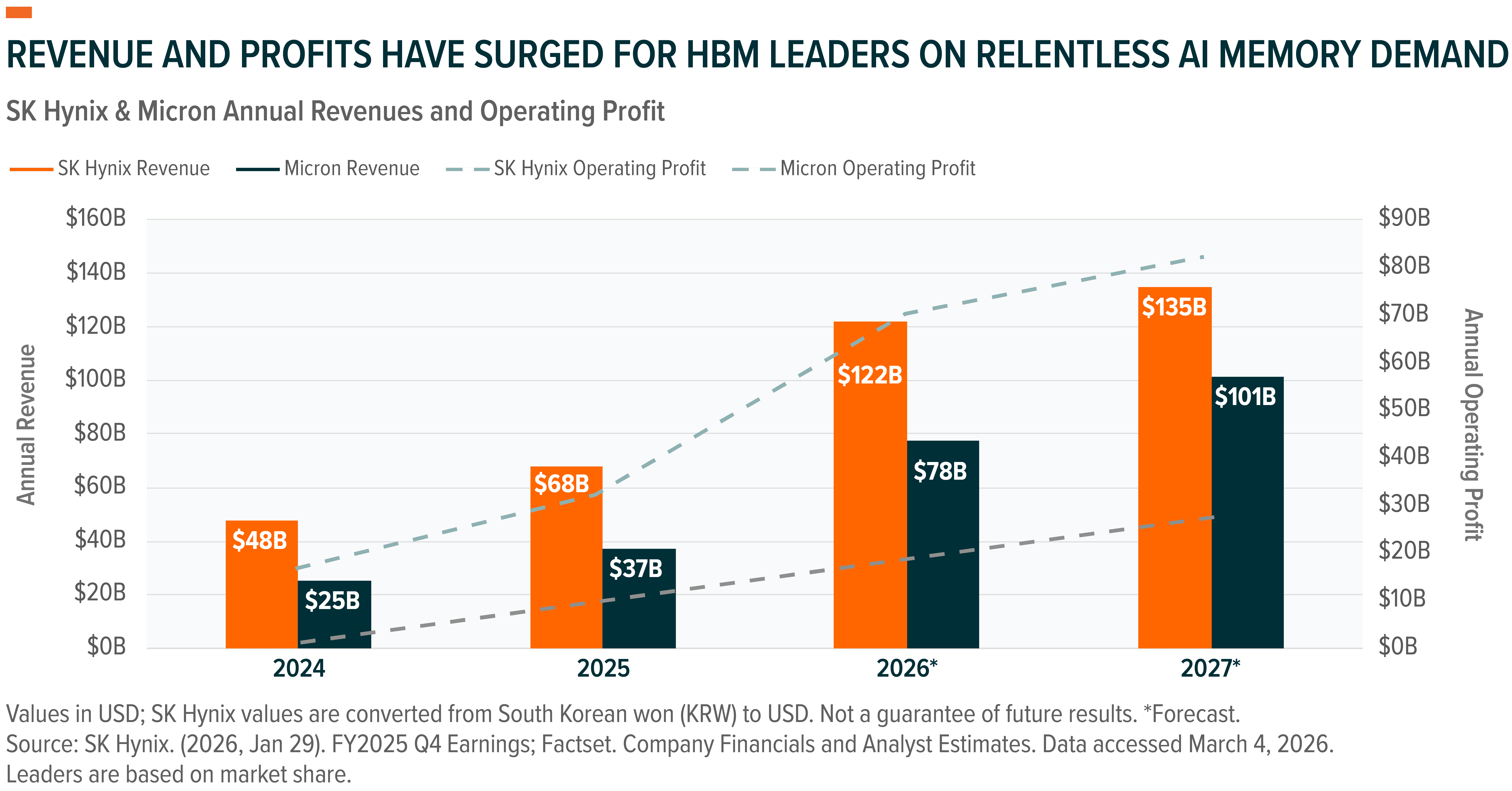 260318 - Memory Is the New Bottleneck in AI Semiconductors_03.png