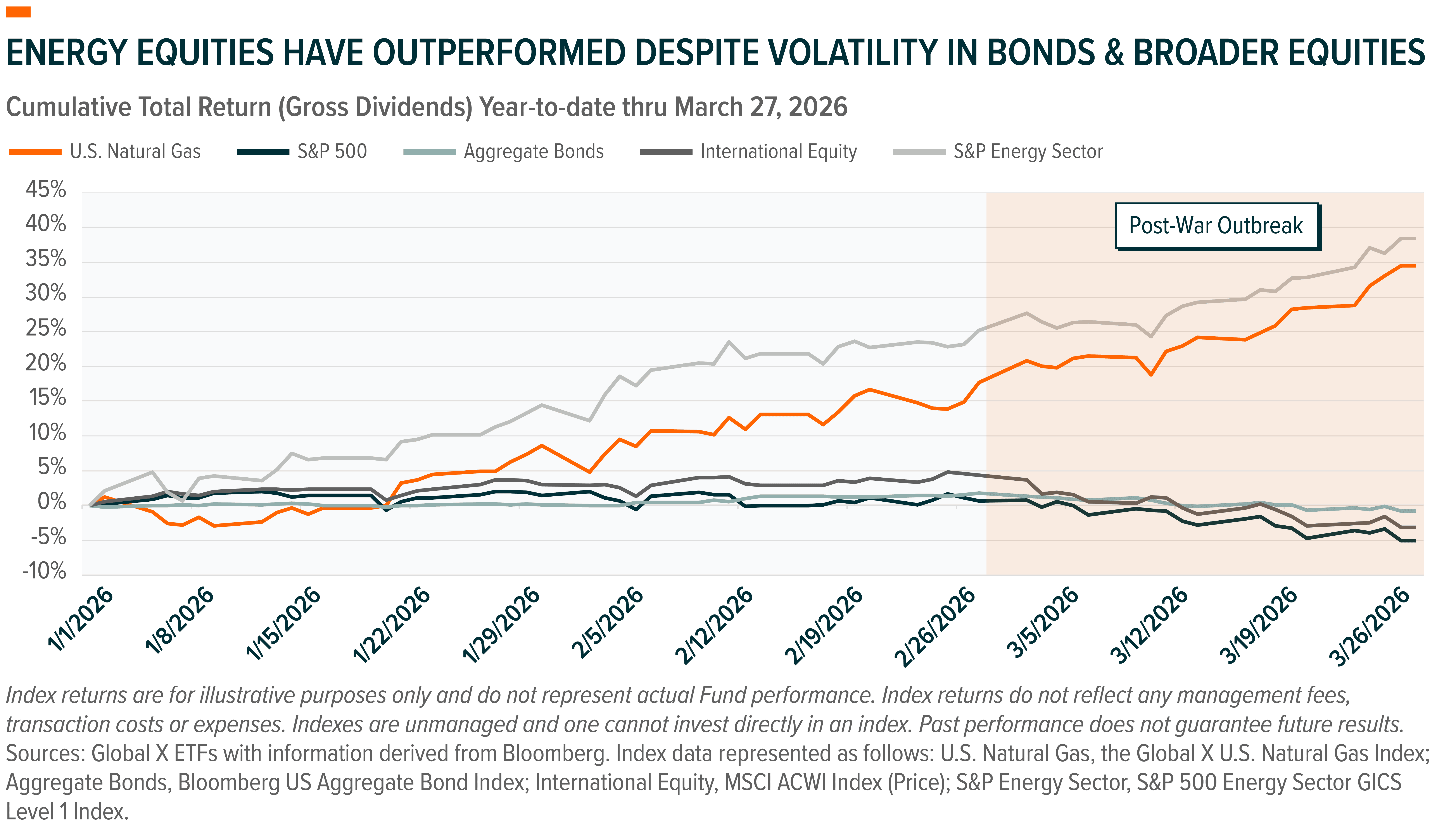 260330 - Third Gulf War_03.png
