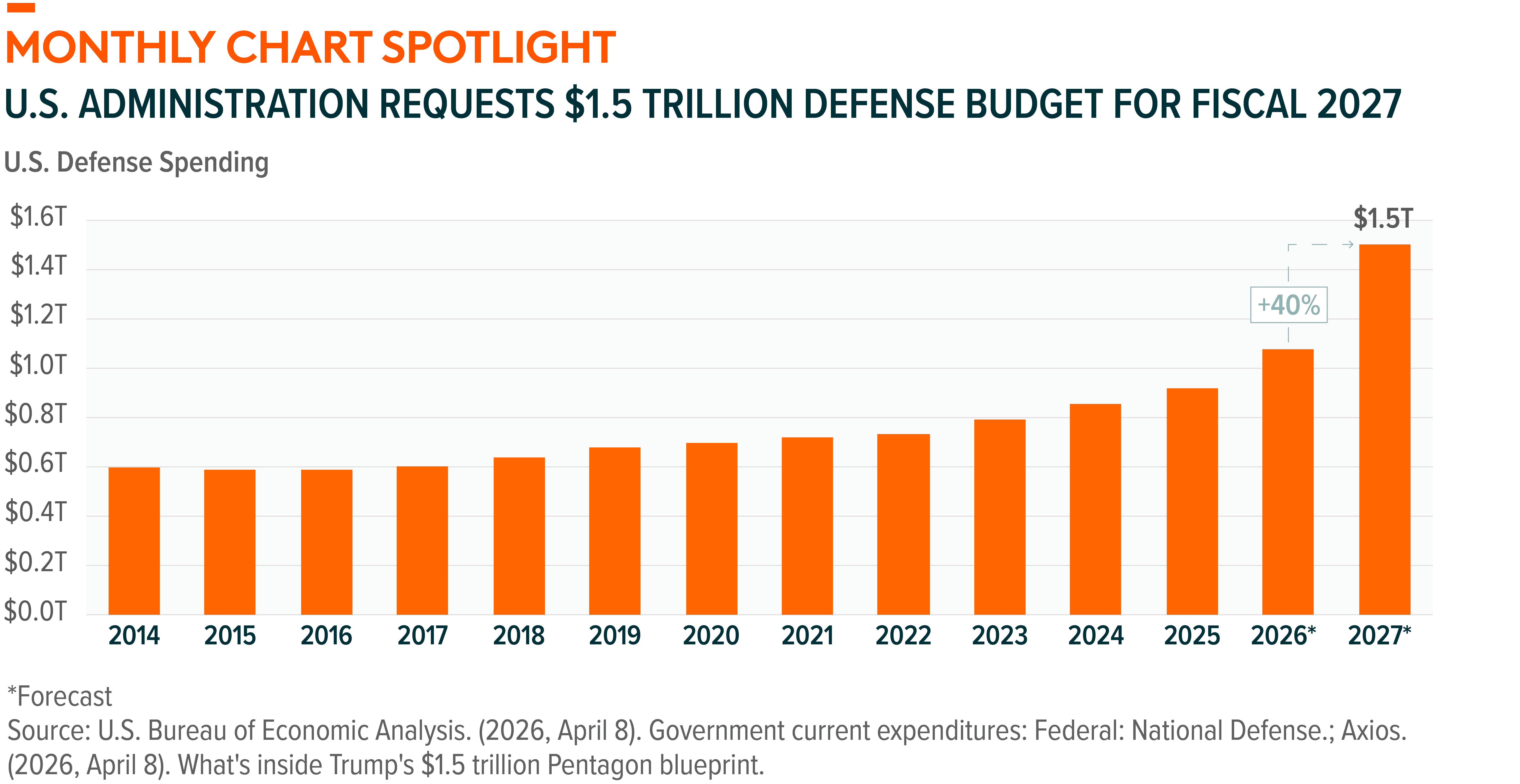 260414 - US Thematic Apr_01.png