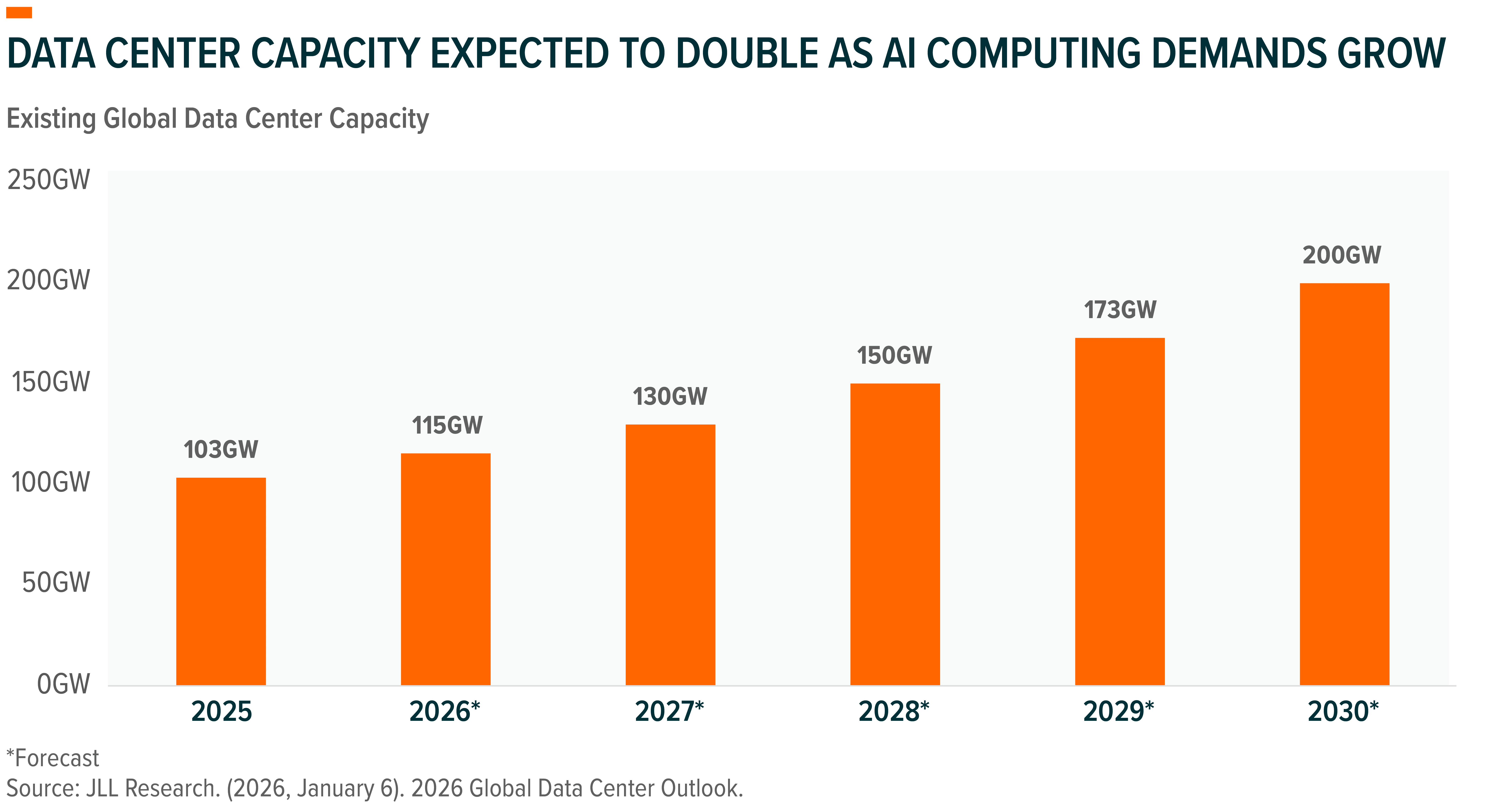 260601 - Data Center Operators_01.png