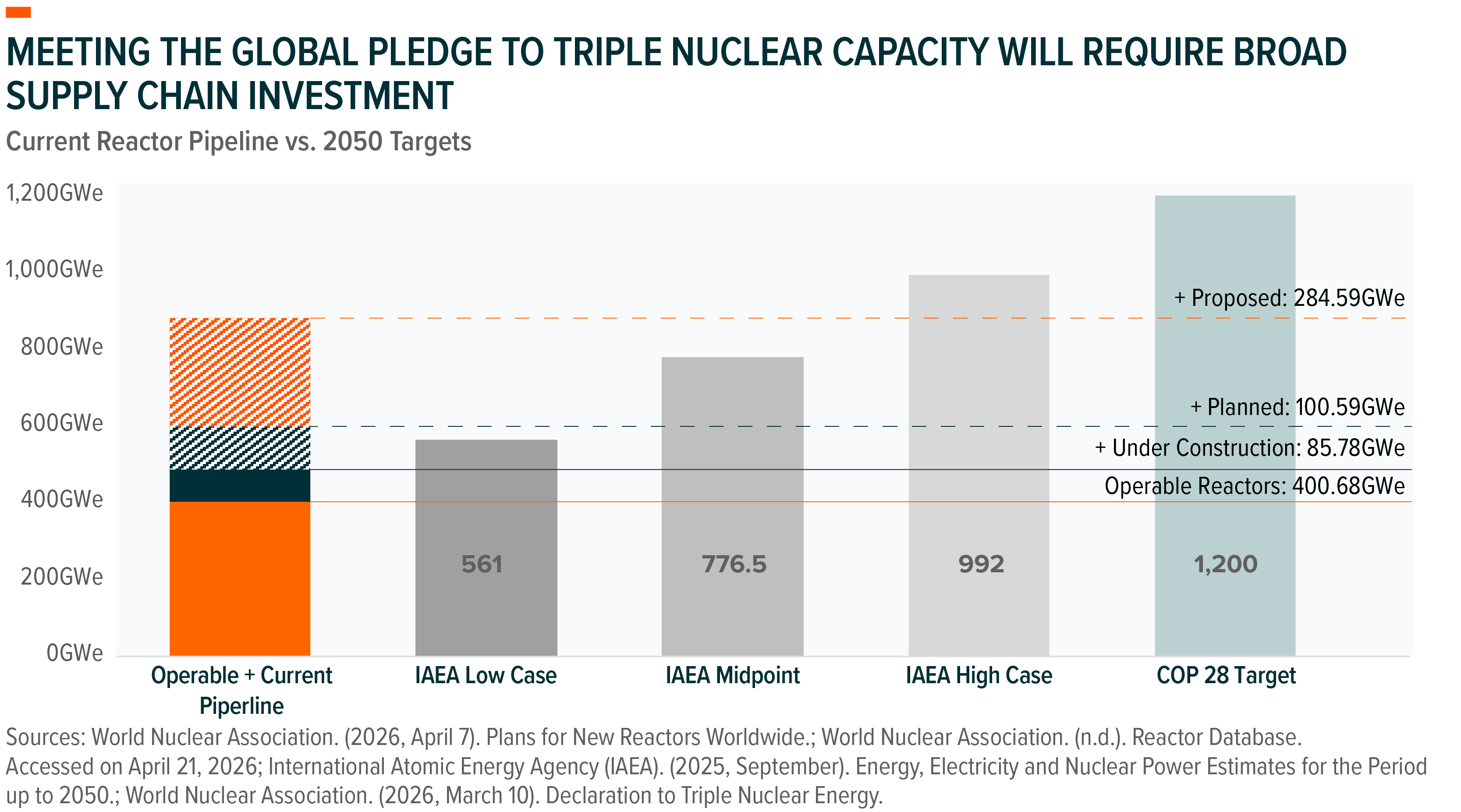 260623 - Energy Playbook Navigating the Global Supercycle_05.png