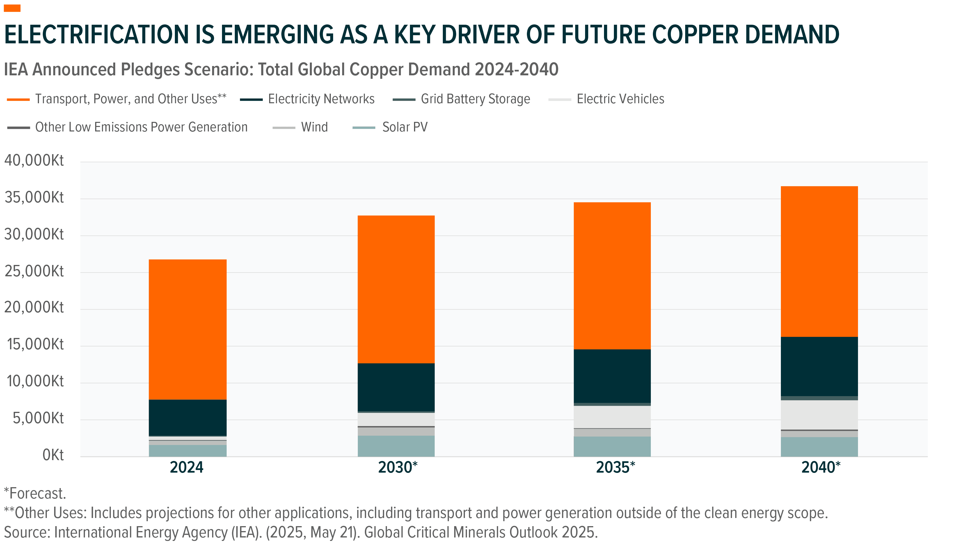 260623 - Energy Playbook Navigating the Global Supercycle_10.png