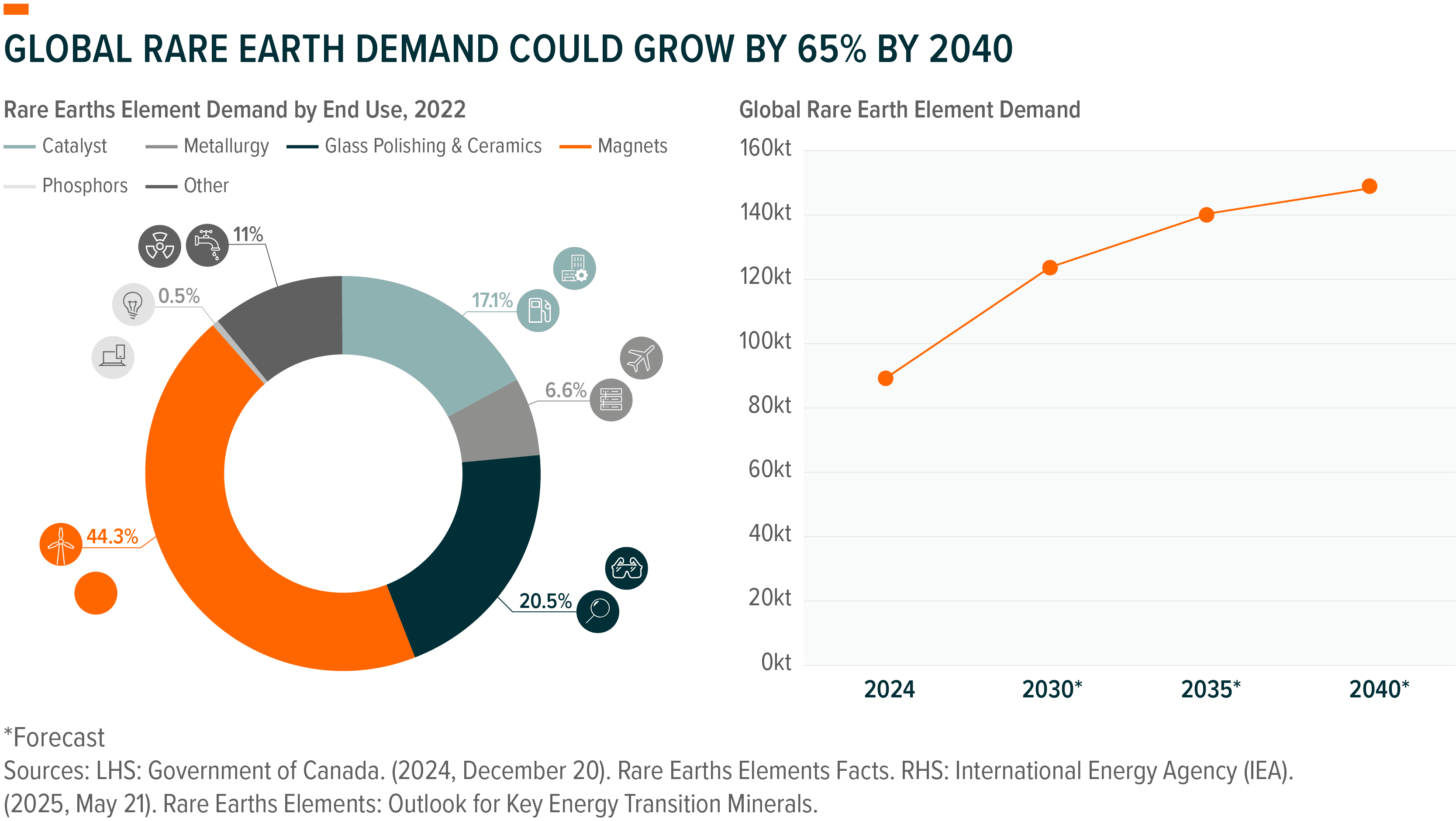 260623 - Energy Playbook Navigating the Global Supercycle_11.png